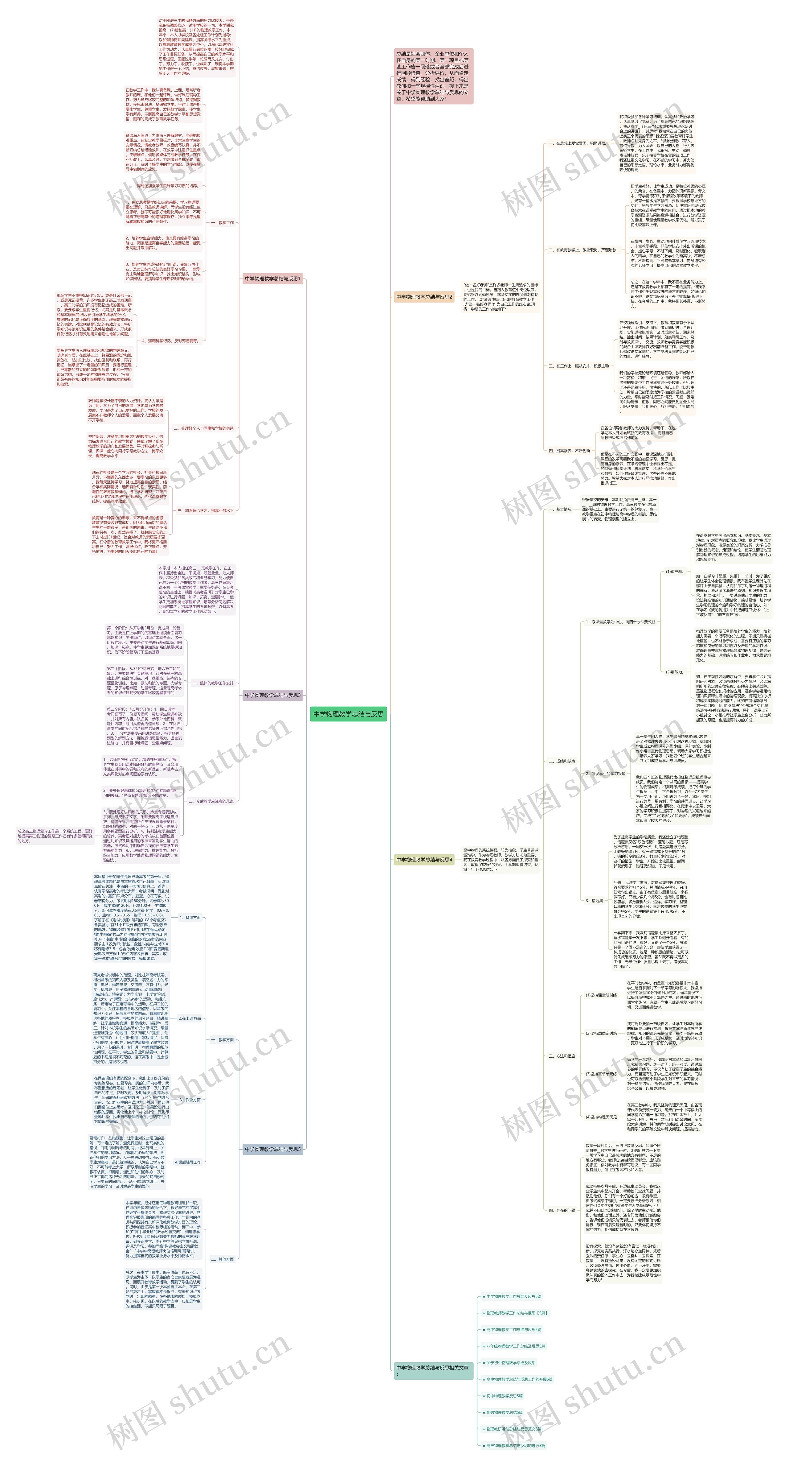 中学物理教学总结与反思思维导图