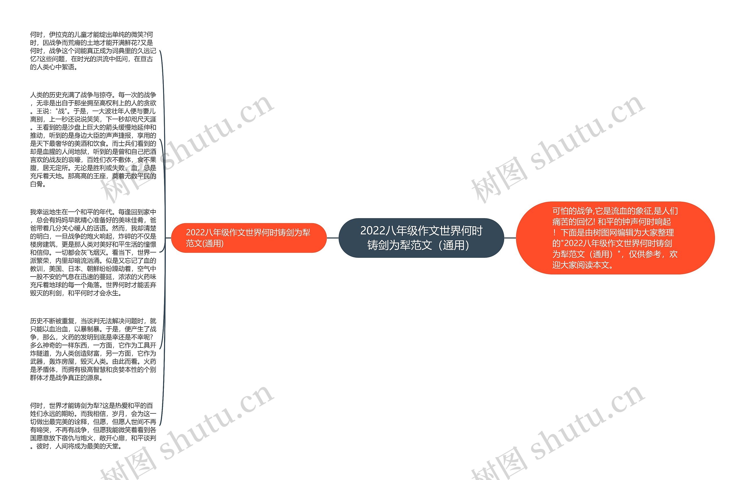 2022八年级作文世界何时铸剑为犁范文（通用）思维导图