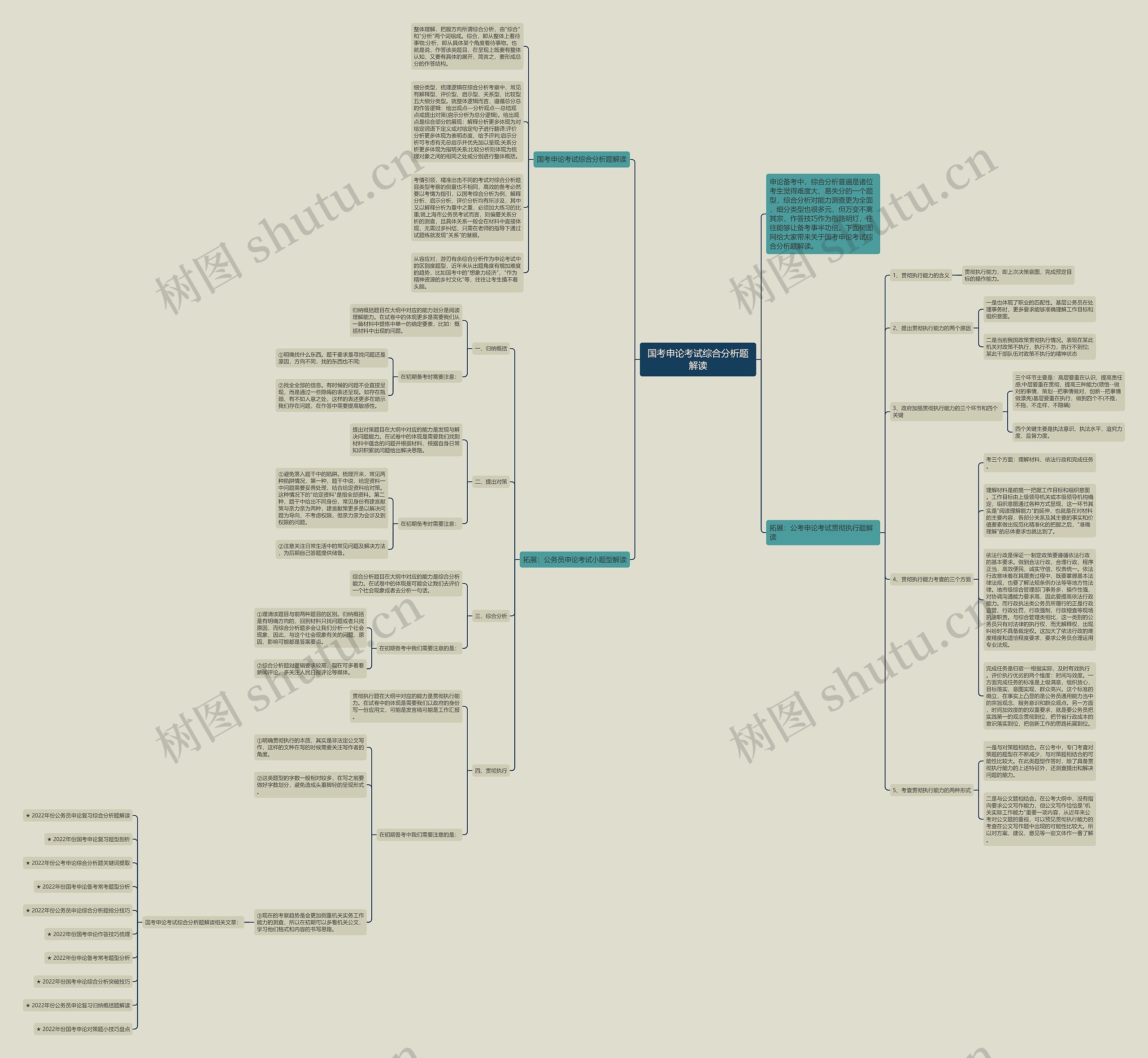 国考申论考试综合分析题解读思维导图