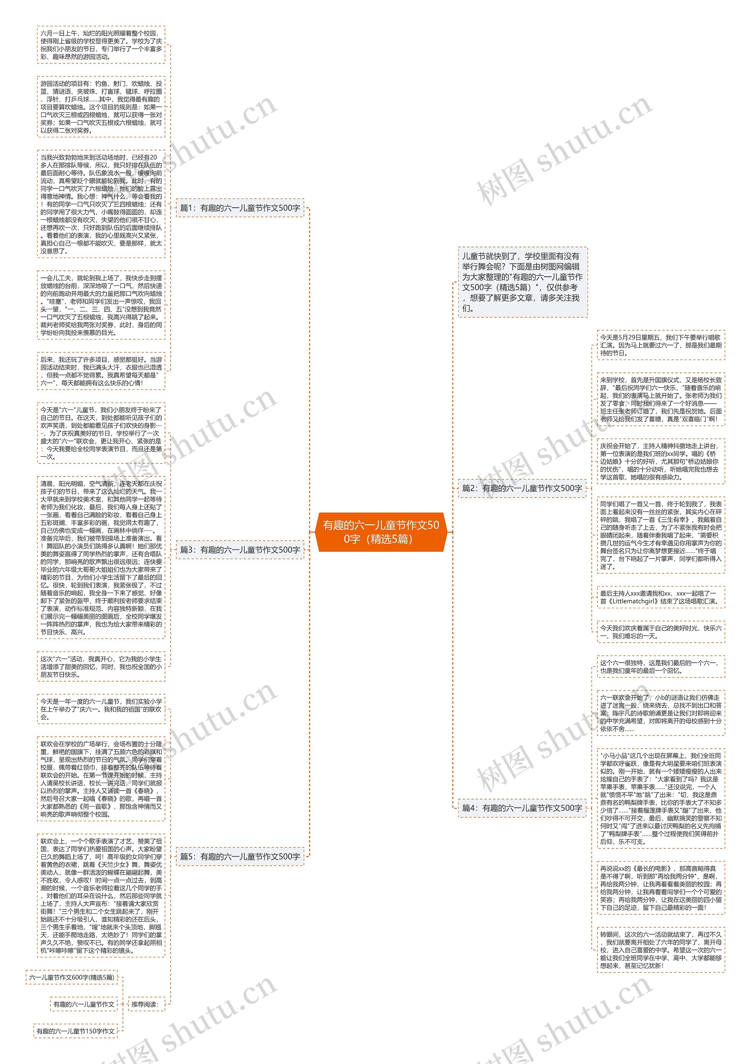 有趣的六一儿童节作文500字（精选5篇）思维导图
