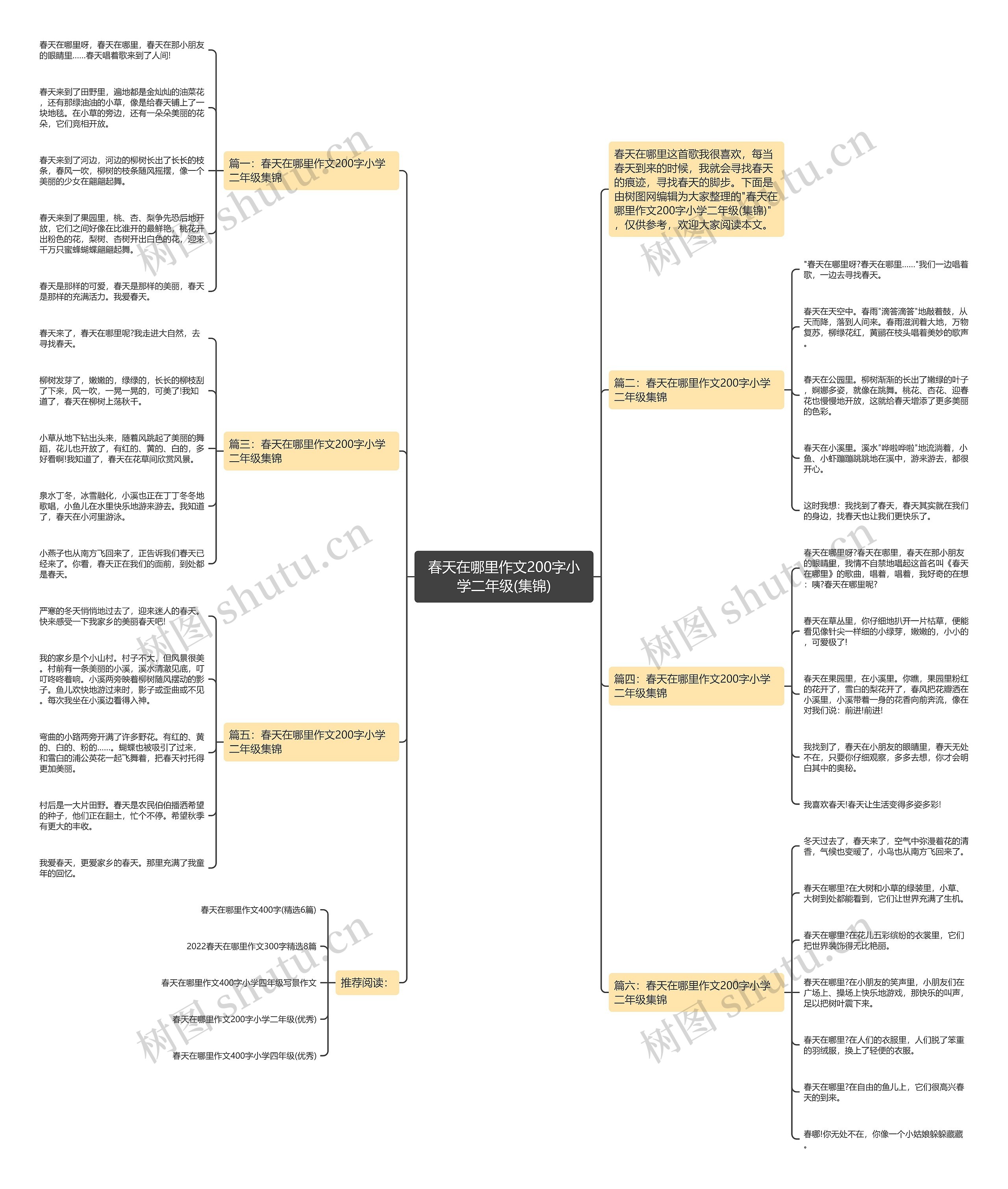 春天在哪里作文200字小学二年级(集锦)思维导图高清图 春天在哪里作文200字小学二年级(集锦)思维导图