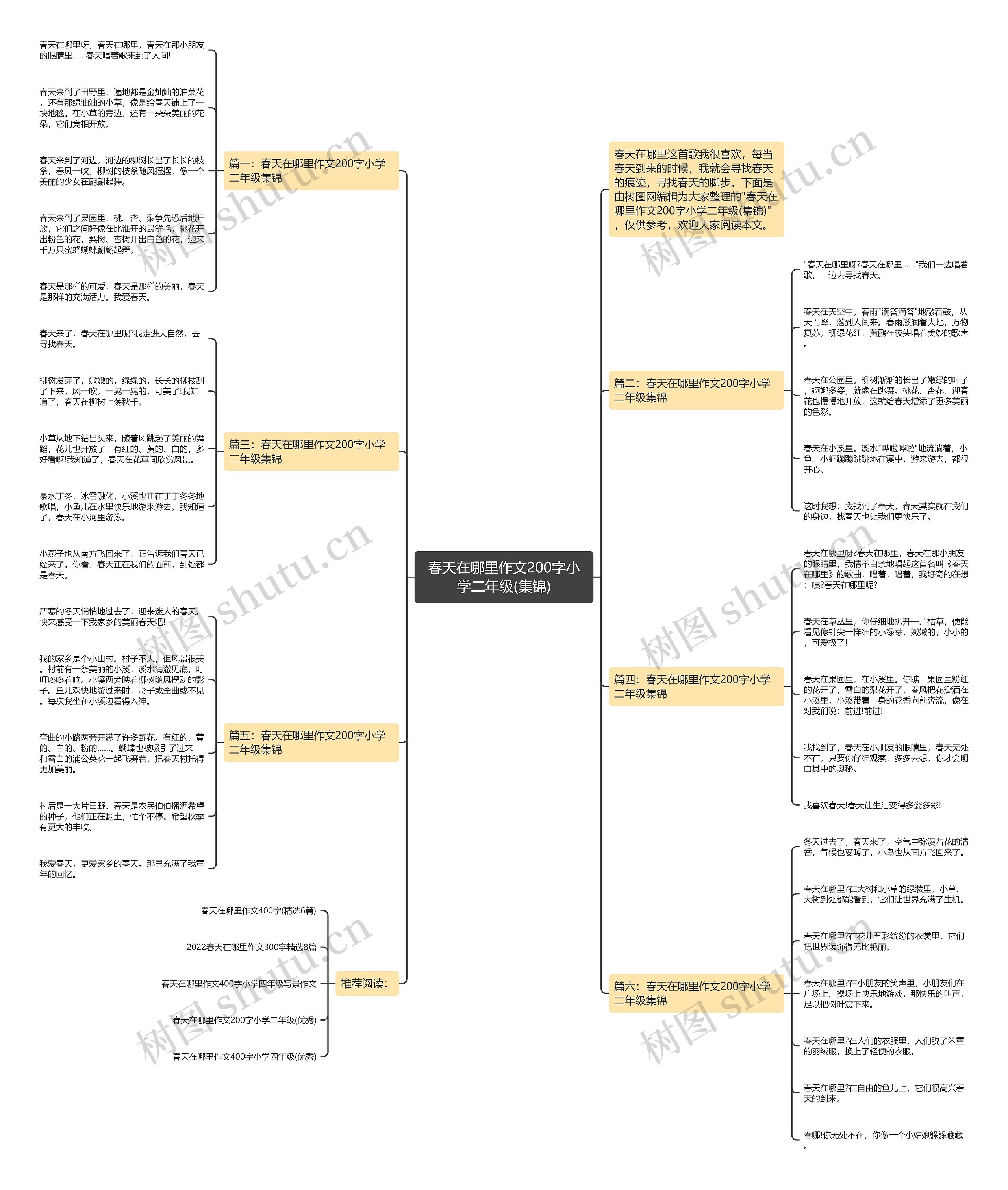 春天在哪里作文200字小学二年级(集锦)思维导图