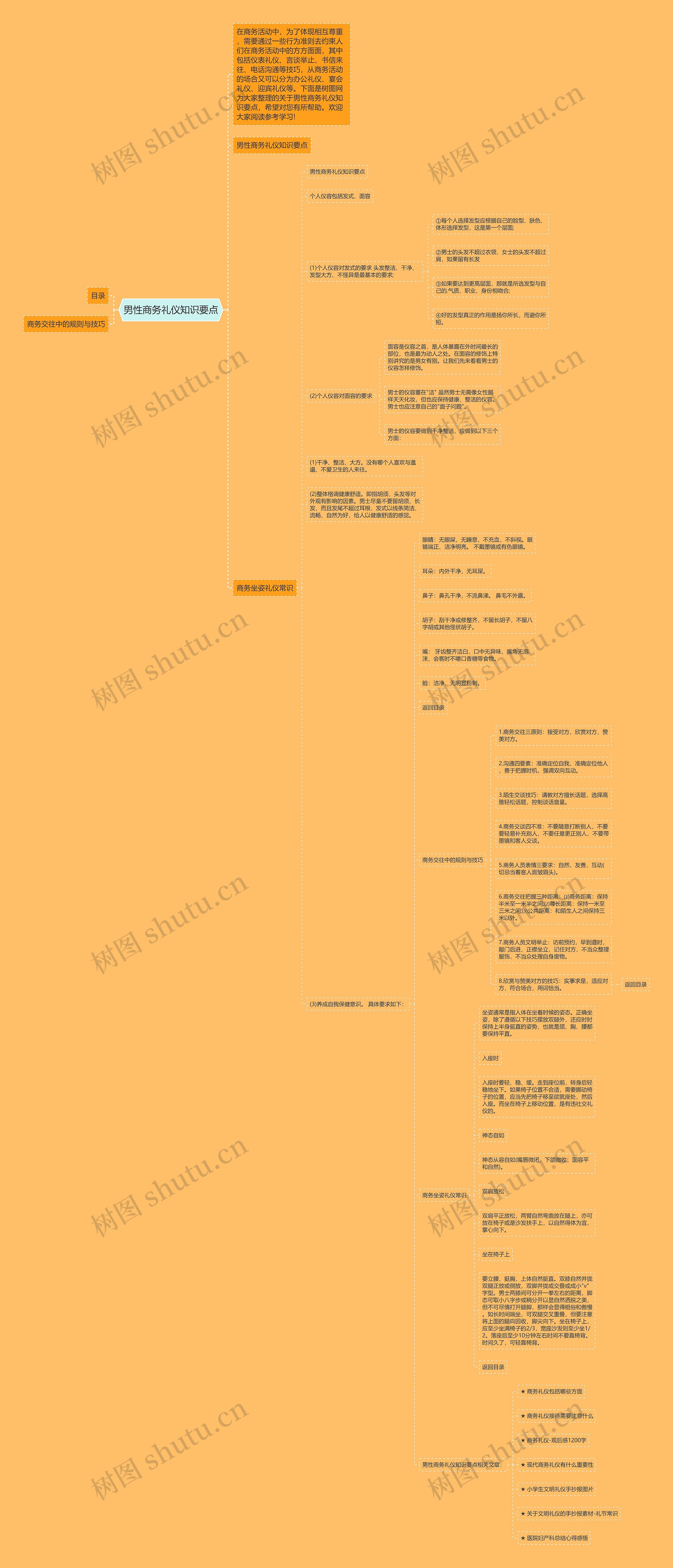 男性商务礼仪知识要点思维导图