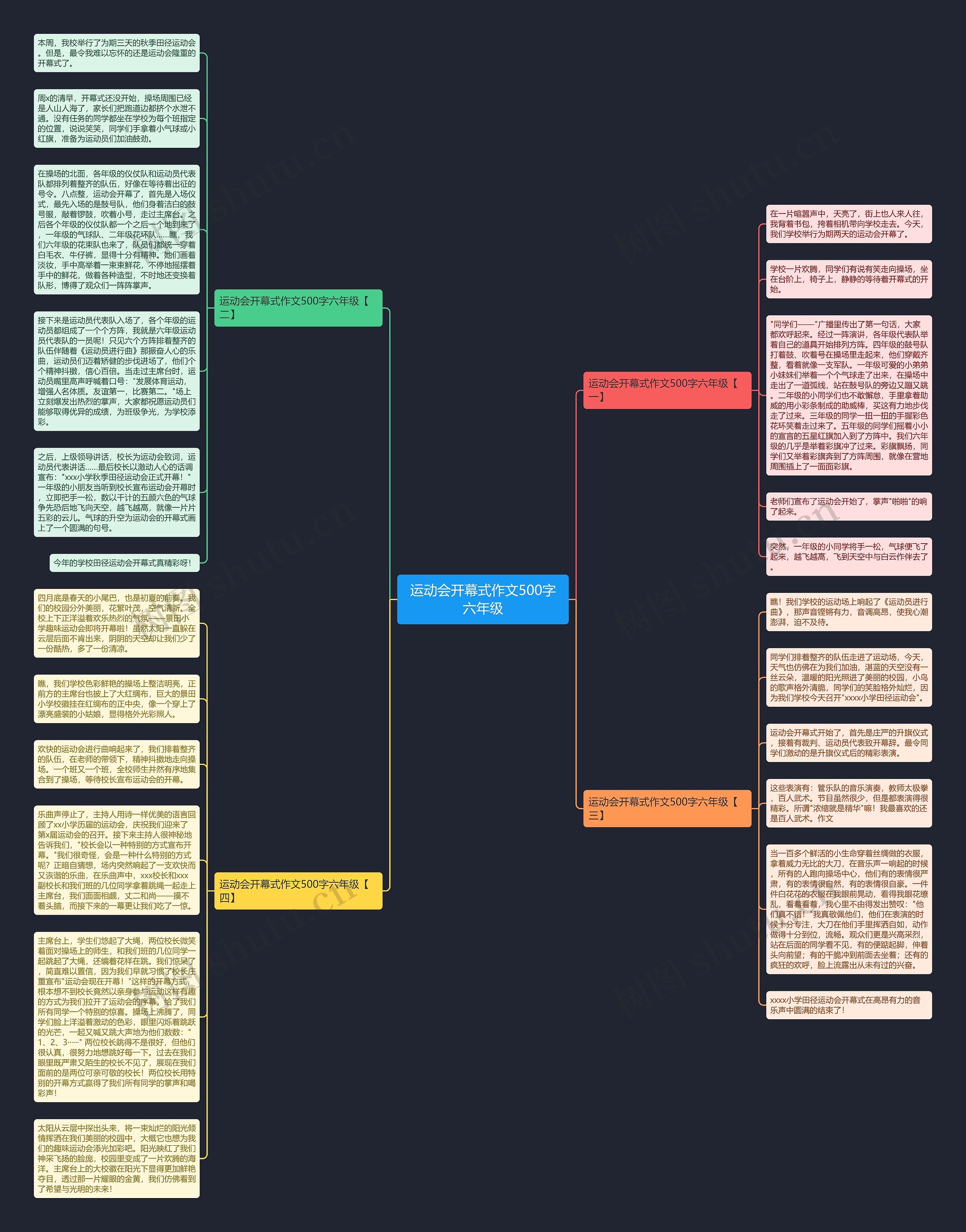 运动会开幕式作文500字六年级思维导图