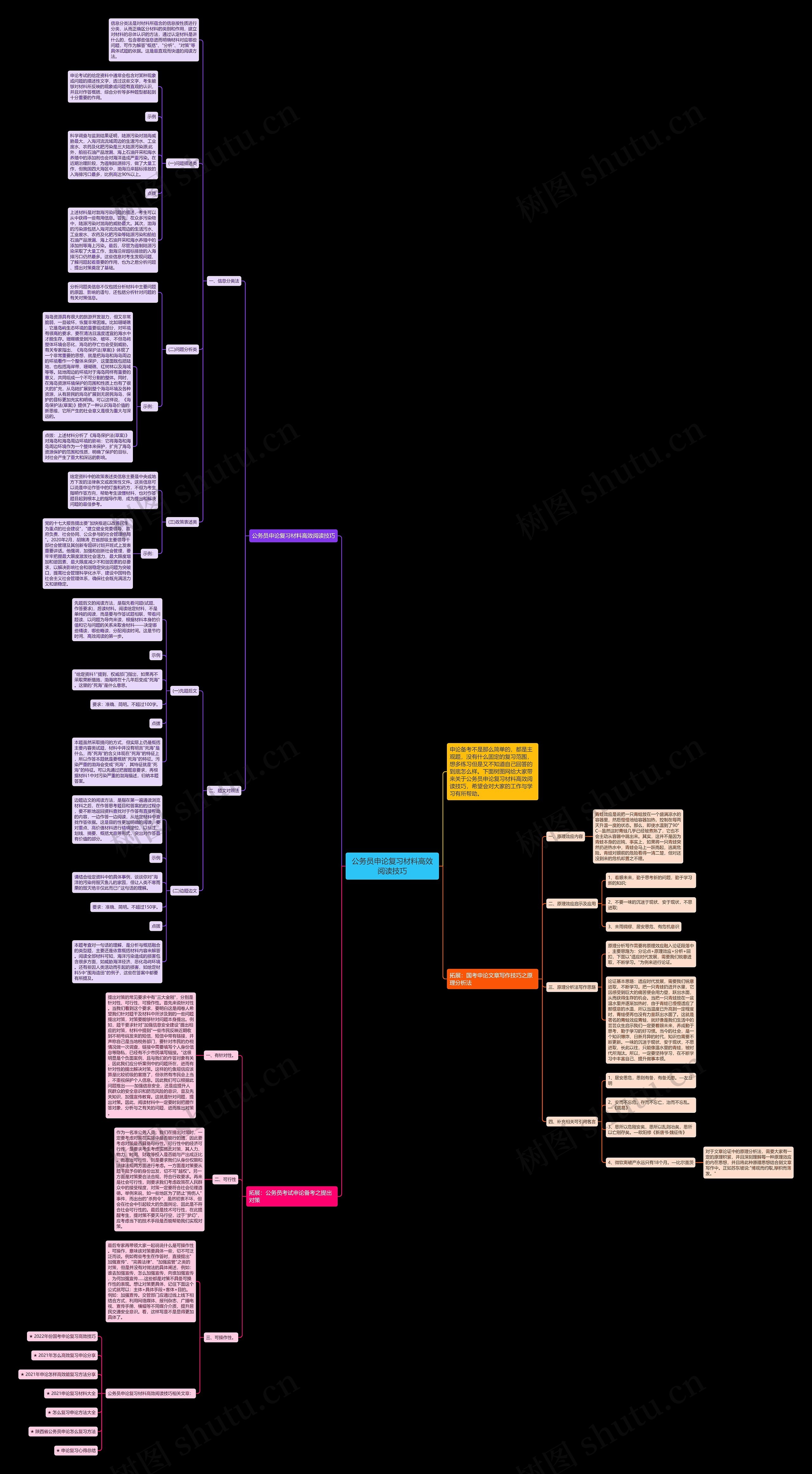 公务员申论复习材料高效阅读技巧思维导图