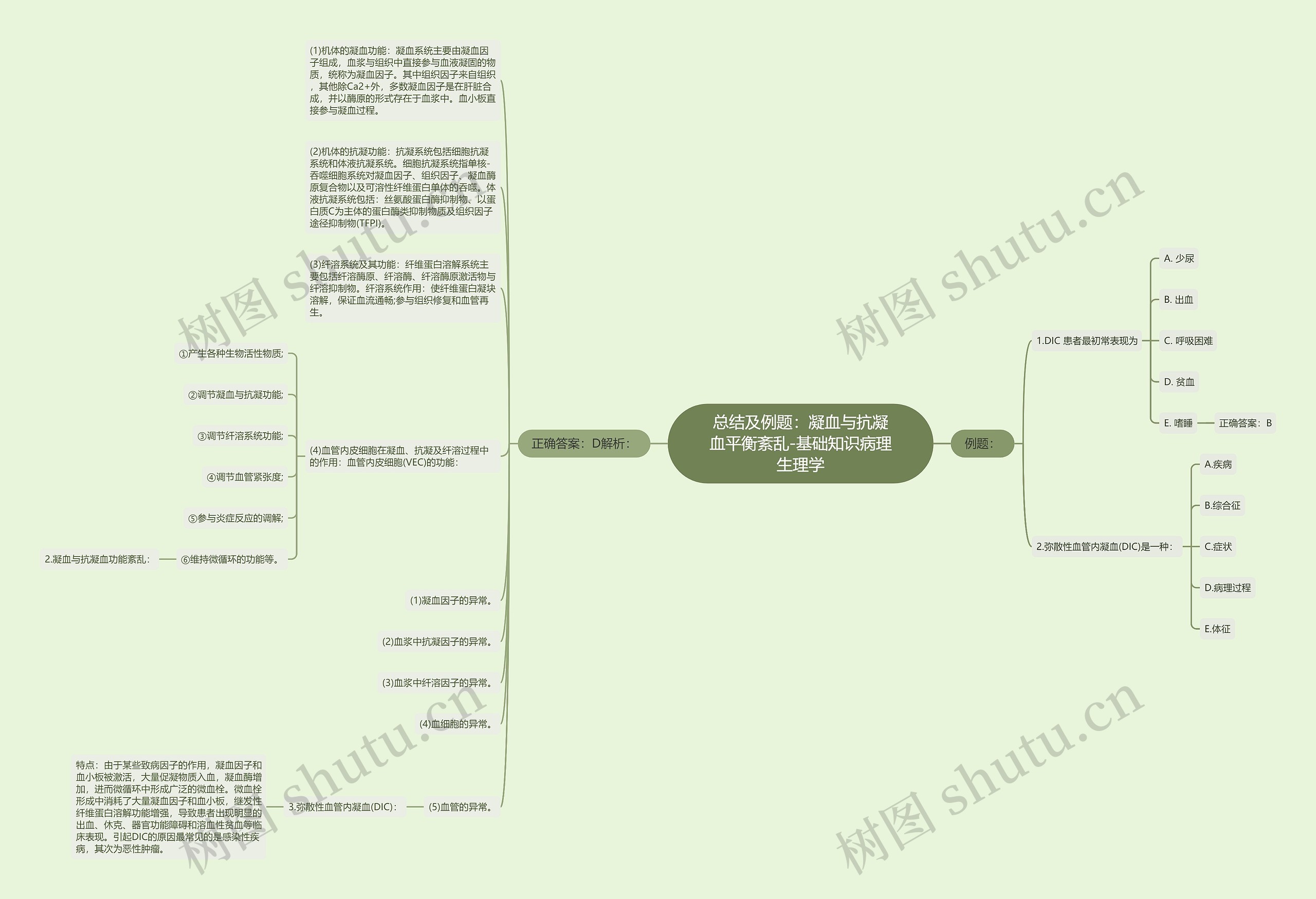 总结及例题：凝血与抗凝血平衡紊乱-基础知识病理生理学思维导图