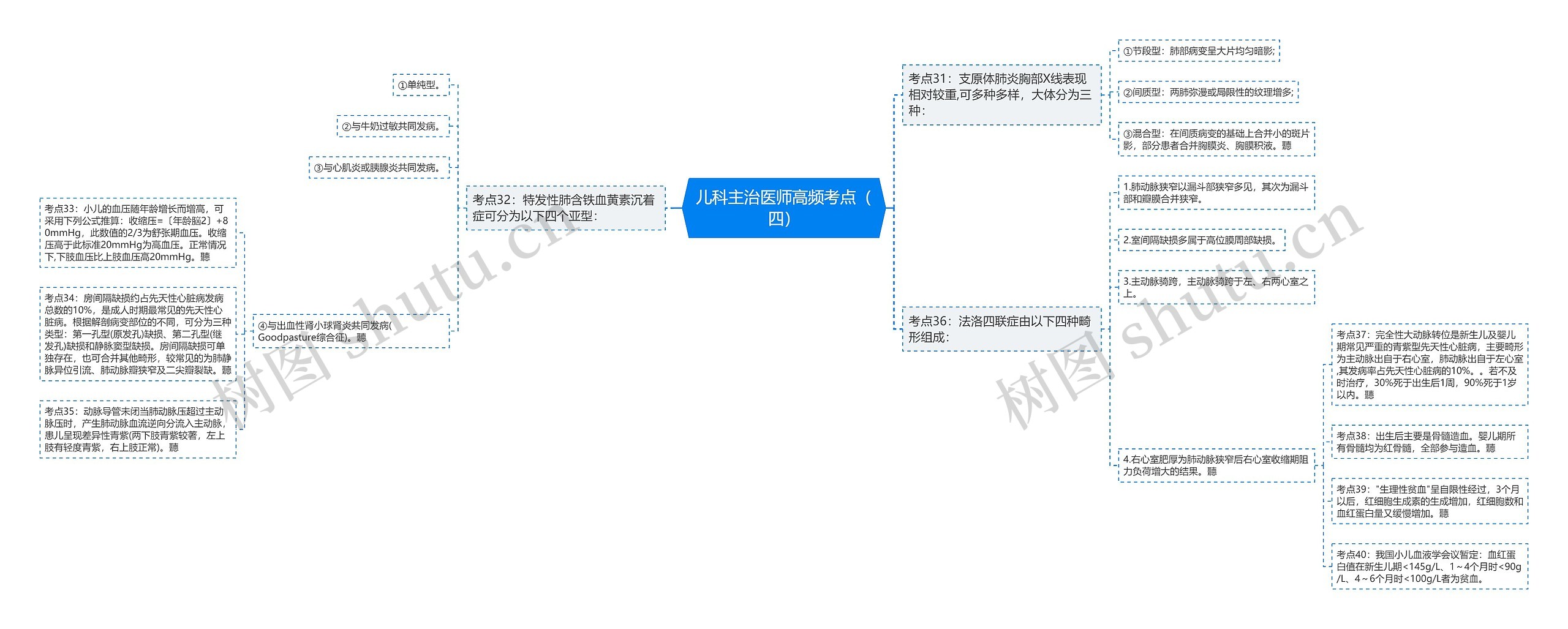 儿科主治医师高频考点（四）