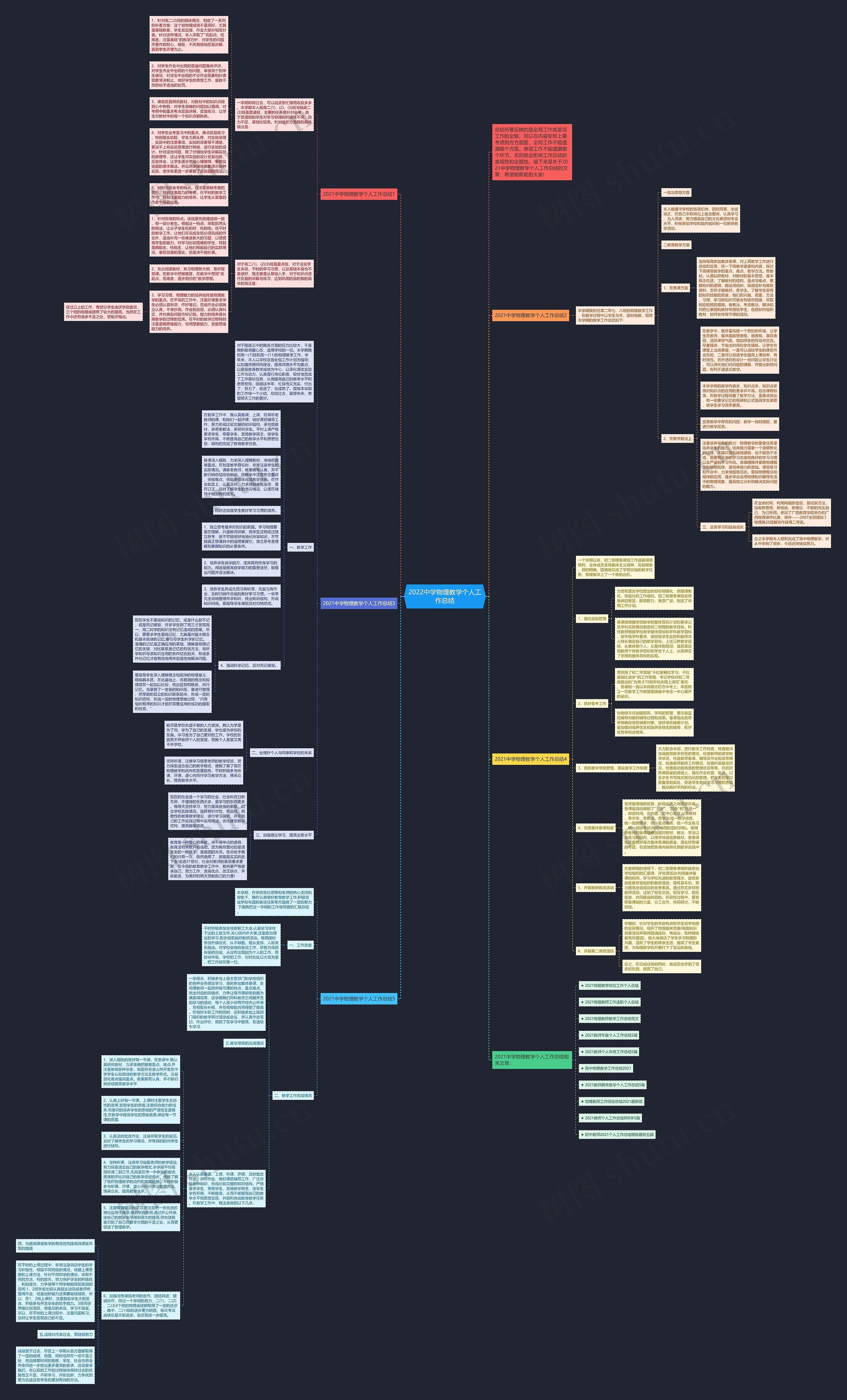 2022中学物理教学个人工作总结思维导图