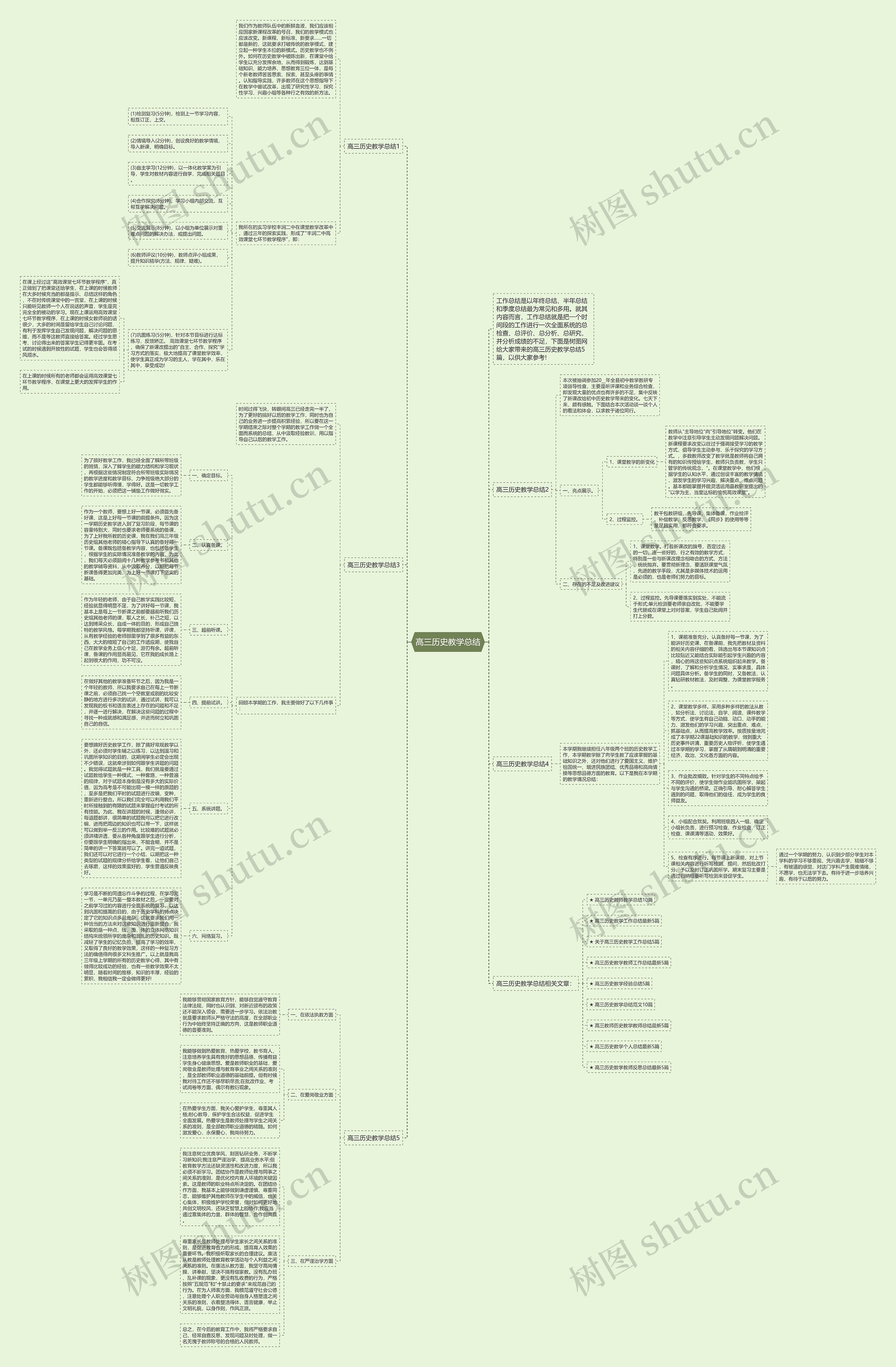 高三历史教学总结思维导图