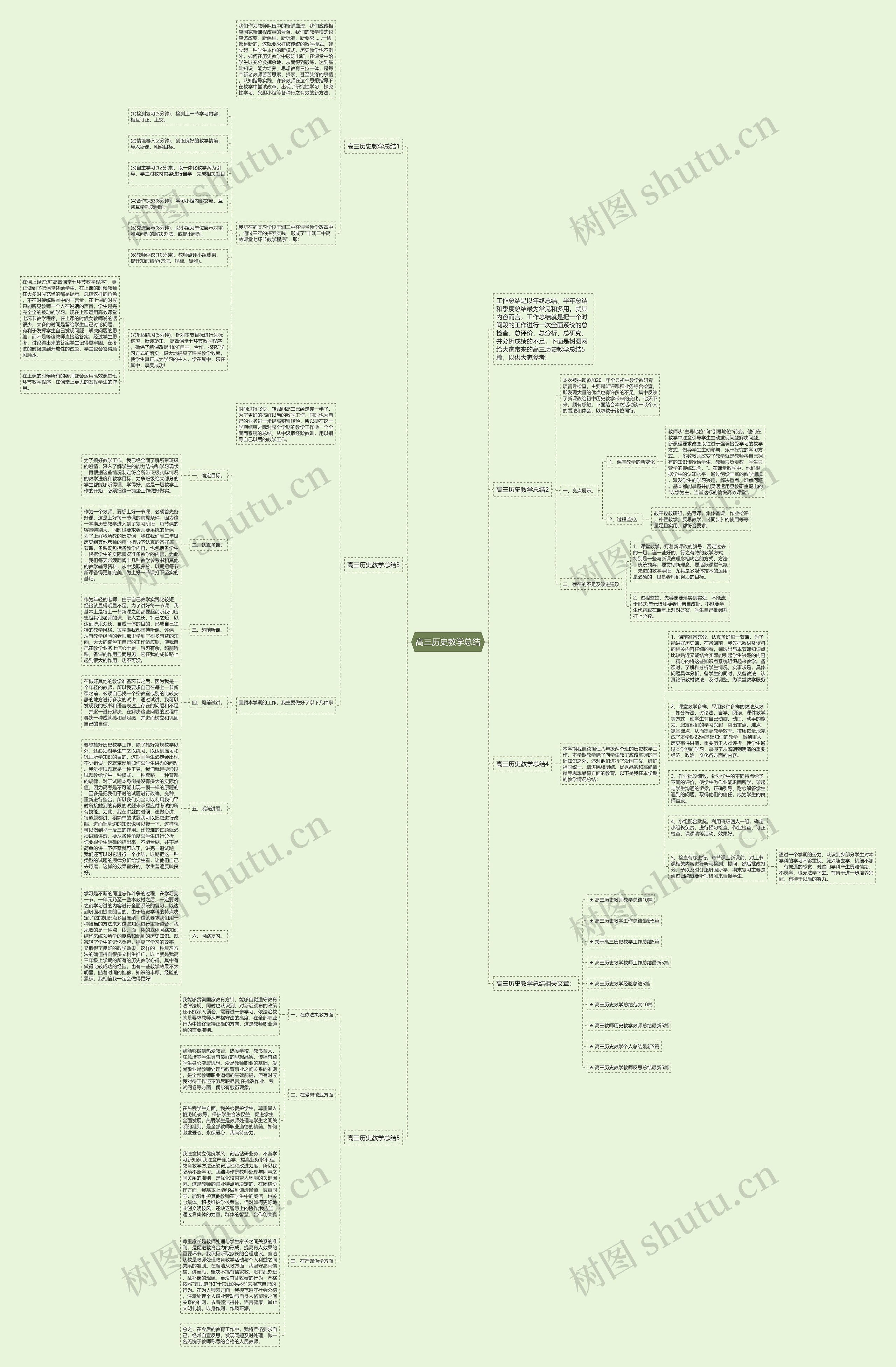 高三历史教学总结思维导图高清图 高三历史教学总结思维导图