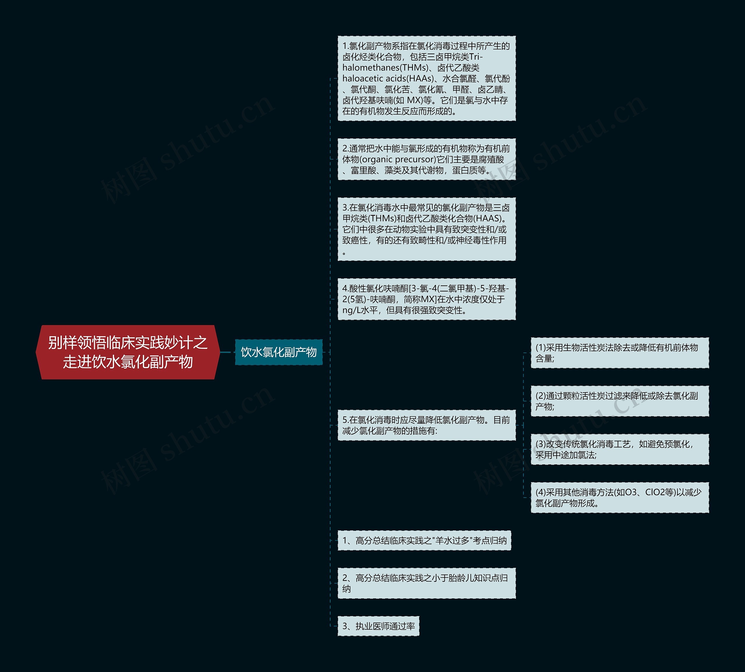 别样领悟临床实践妙计之走进饮水氯化副产物