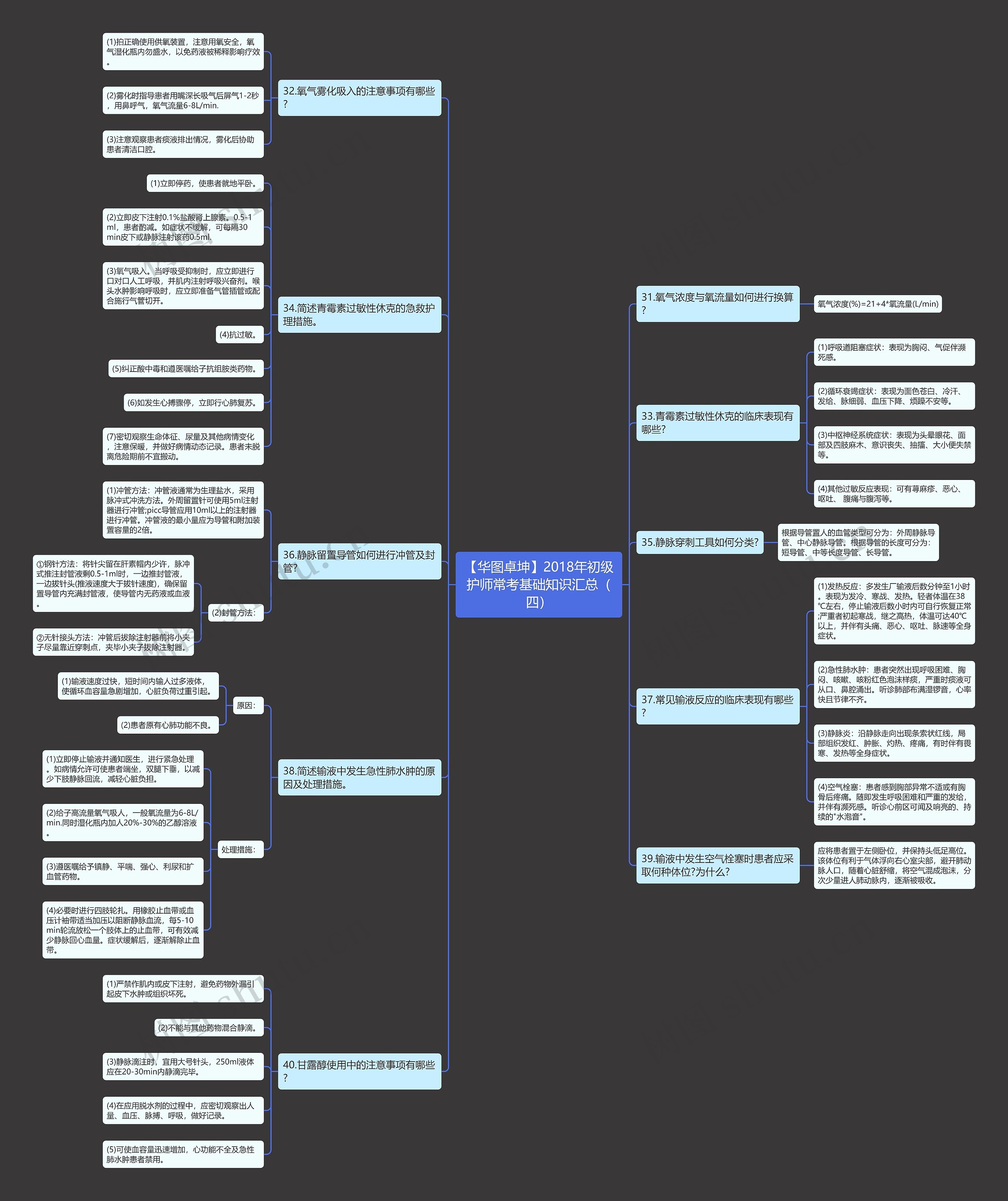 【华图卓坤】2018年初级护师常考基础知识汇总(四) 【华图卓坤】2018年初级护师常考基础知识汇总(四)