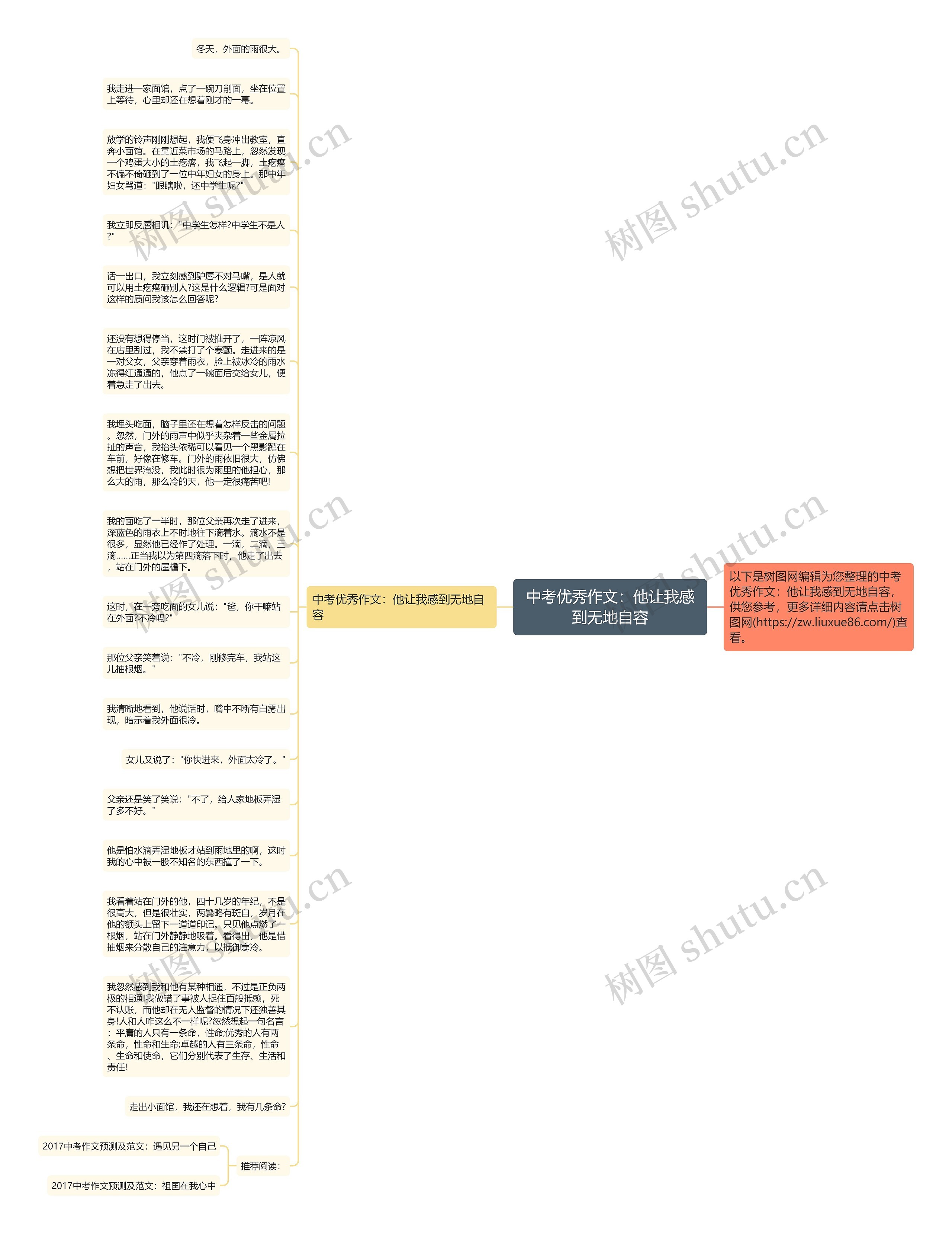 中考优秀作文：他让我感到无地自容思维导图