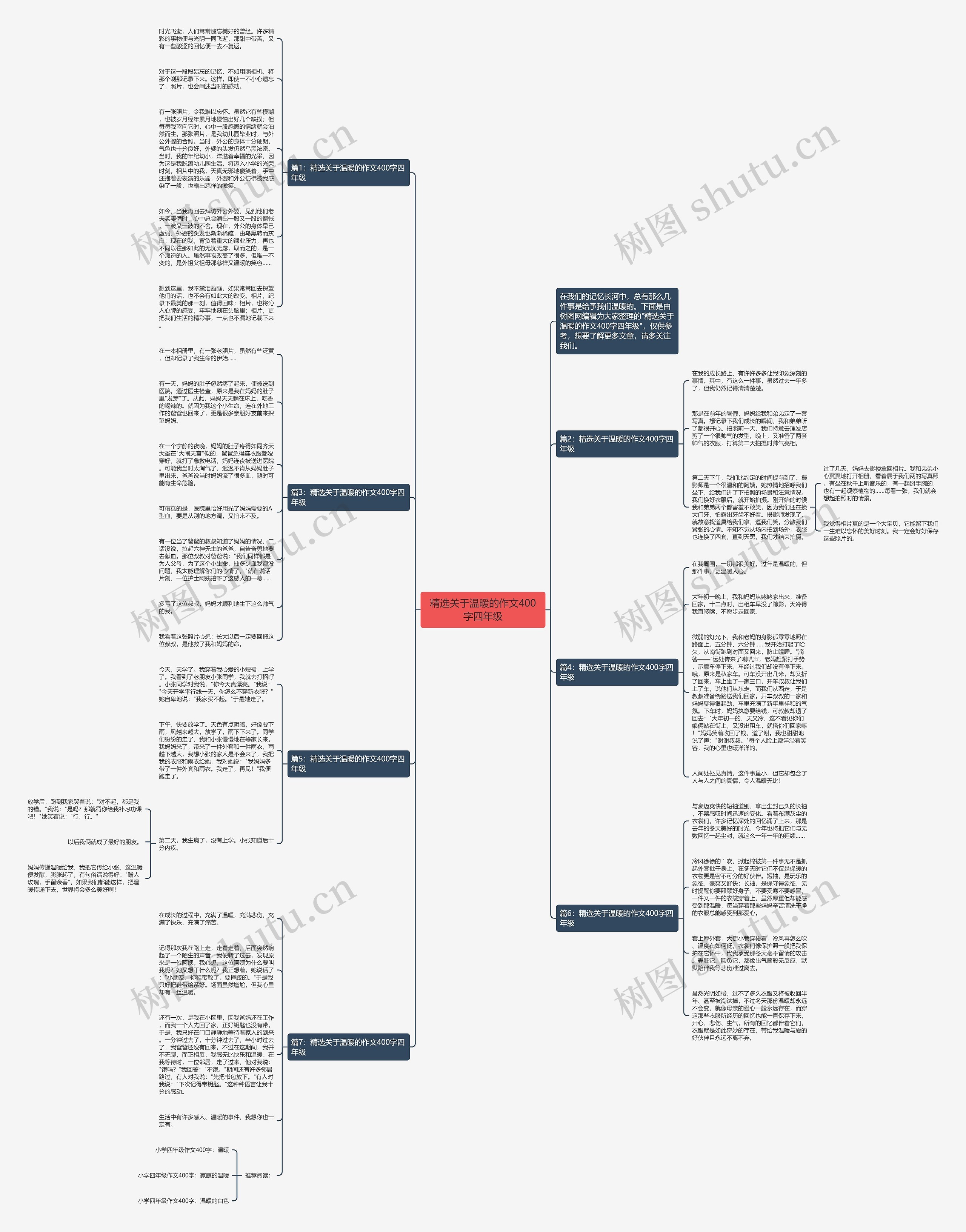 精选关于温暖的作文400字四年级思维导图