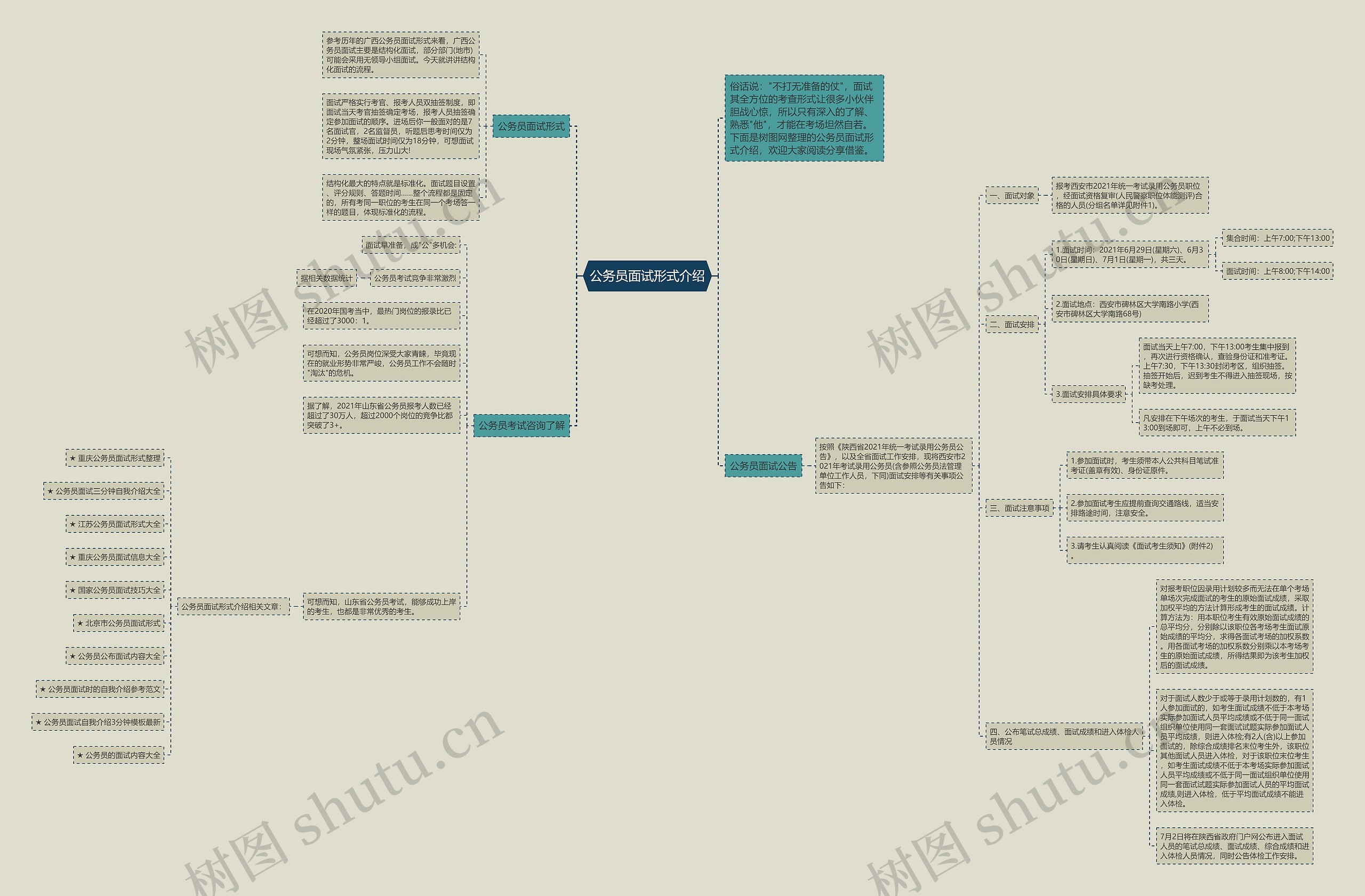 公务员面试形式介绍思维导图