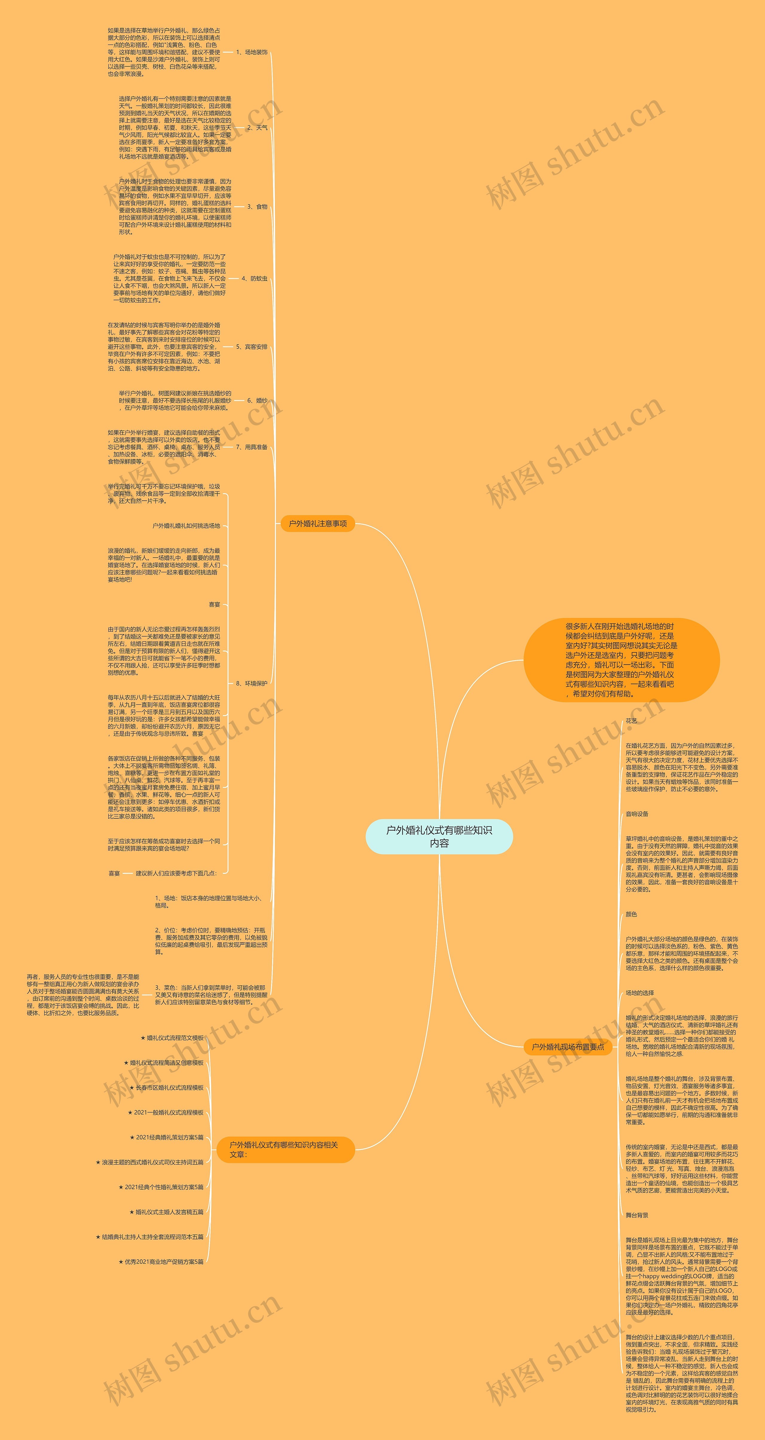 户外婚礼仪式有哪些知识内容思维导图