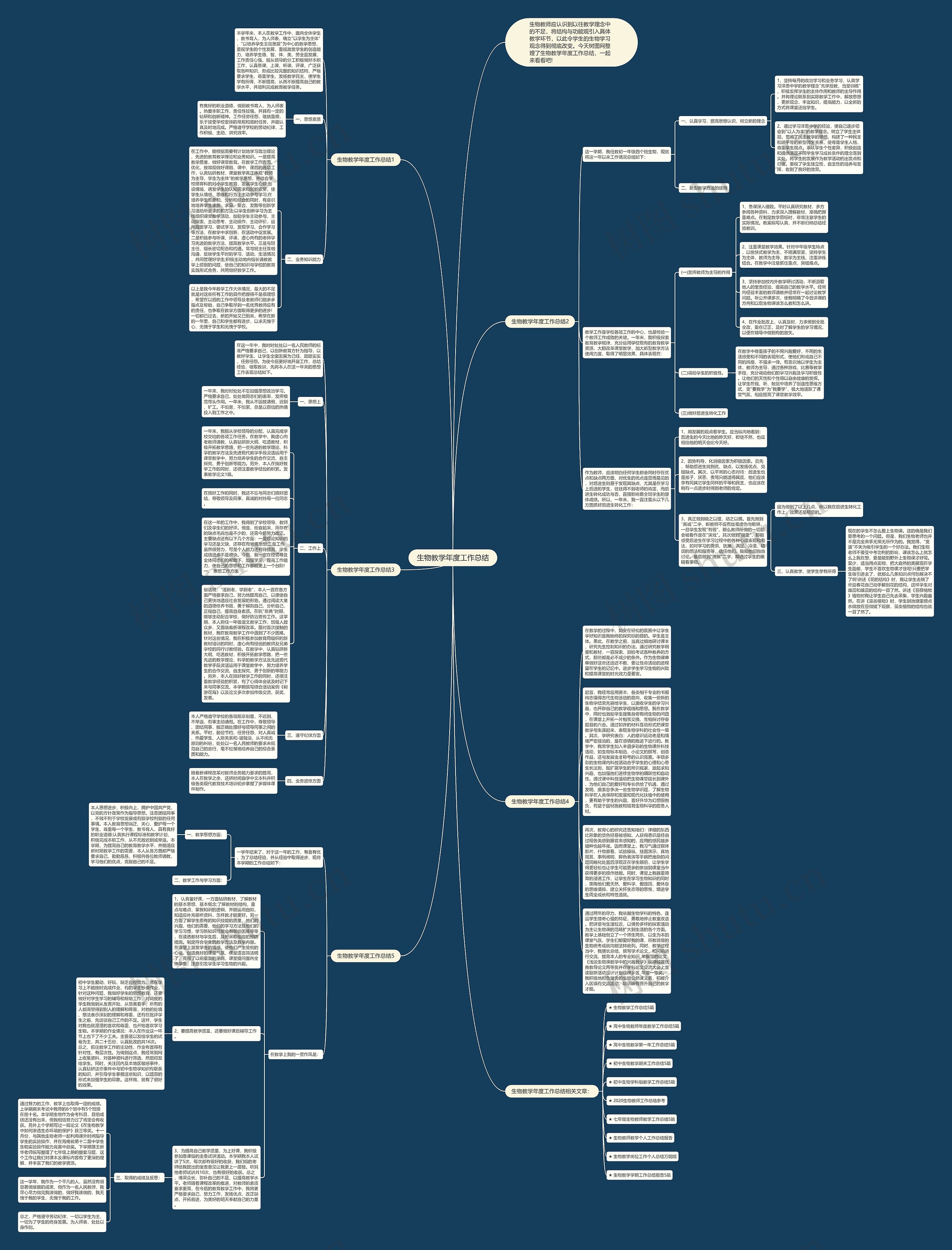 生物教学年度工作总结思维导图