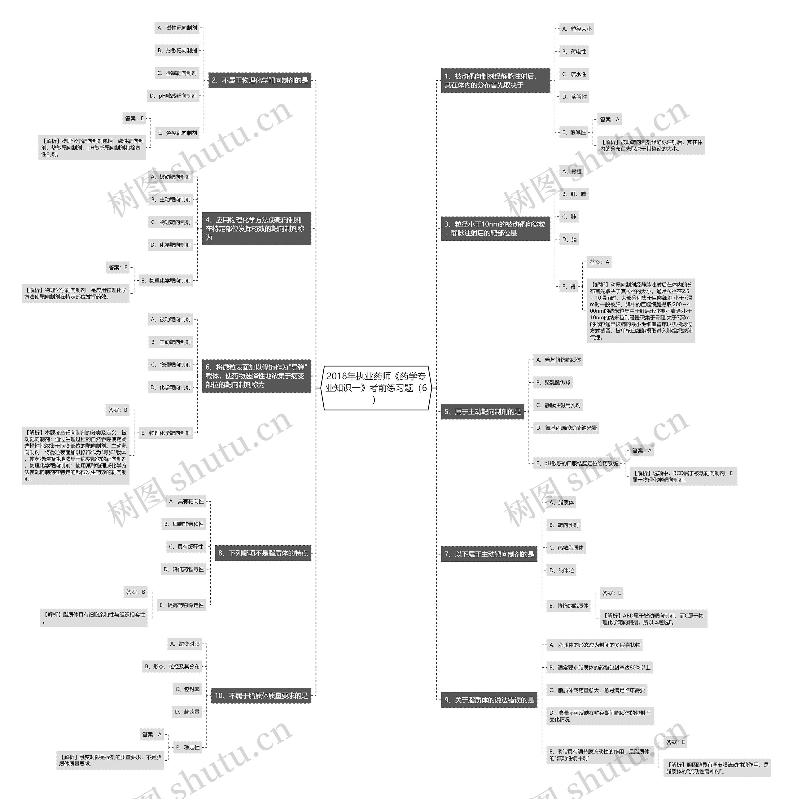 2018年执业药师《药学专业知识一》考前练习题(6) 2018年执业药师《药学专业知识一》考前练习题(6)