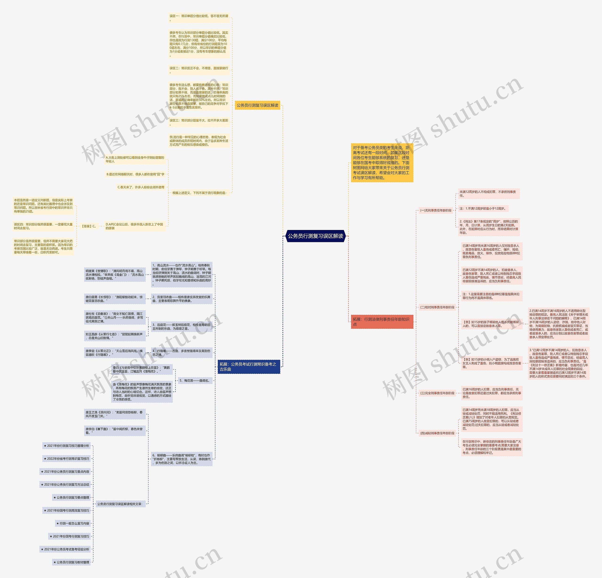 公务员行测复习误区解读思维导图