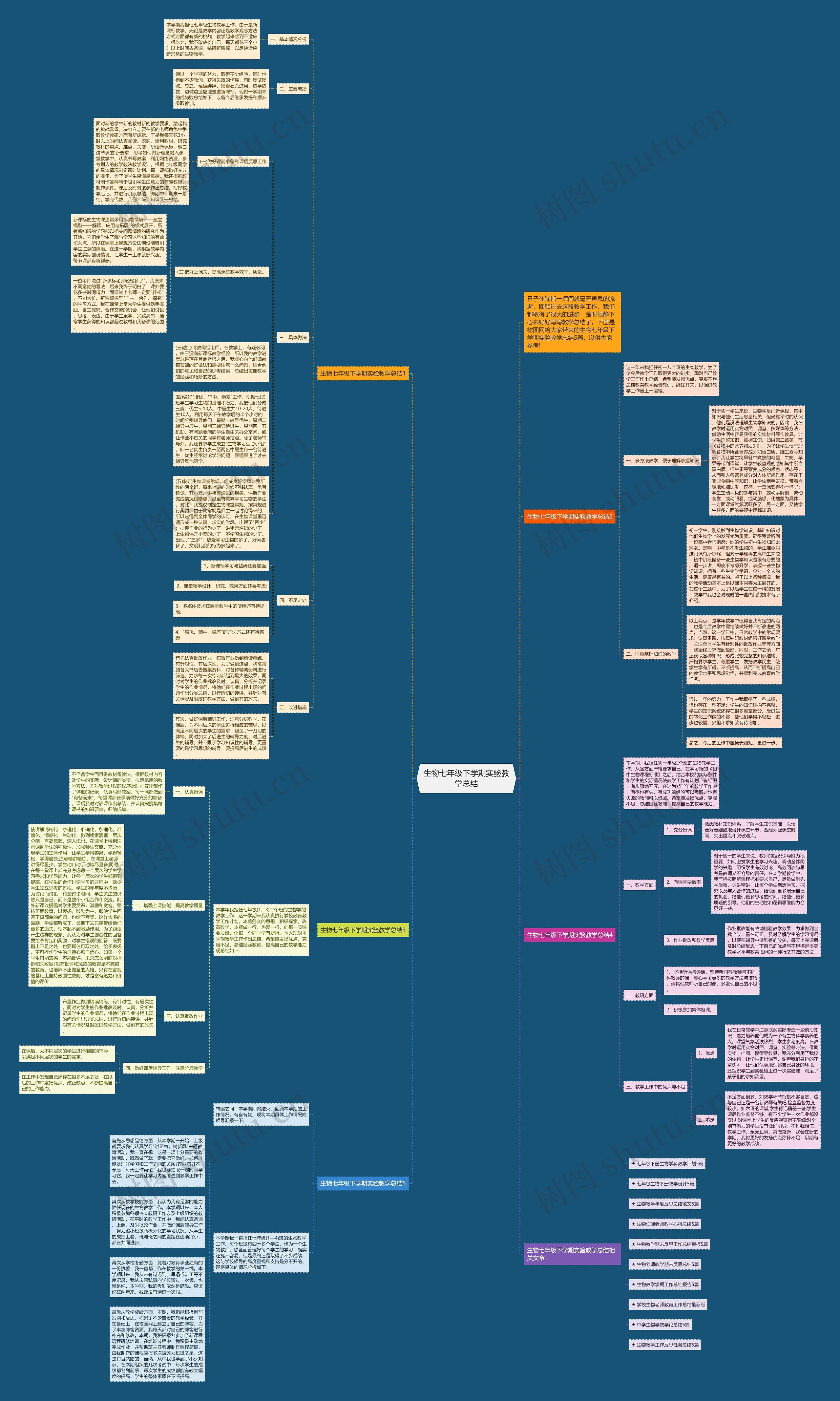 生物七年级下学期实验教学总结思维导图