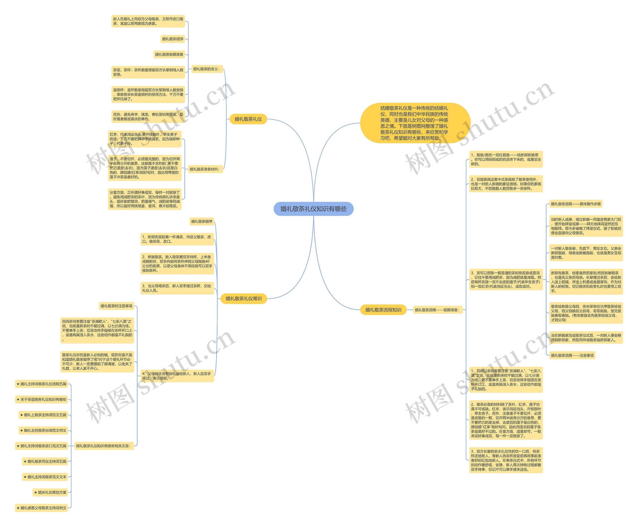婚礼敬茶礼仪知识有哪些思维导图