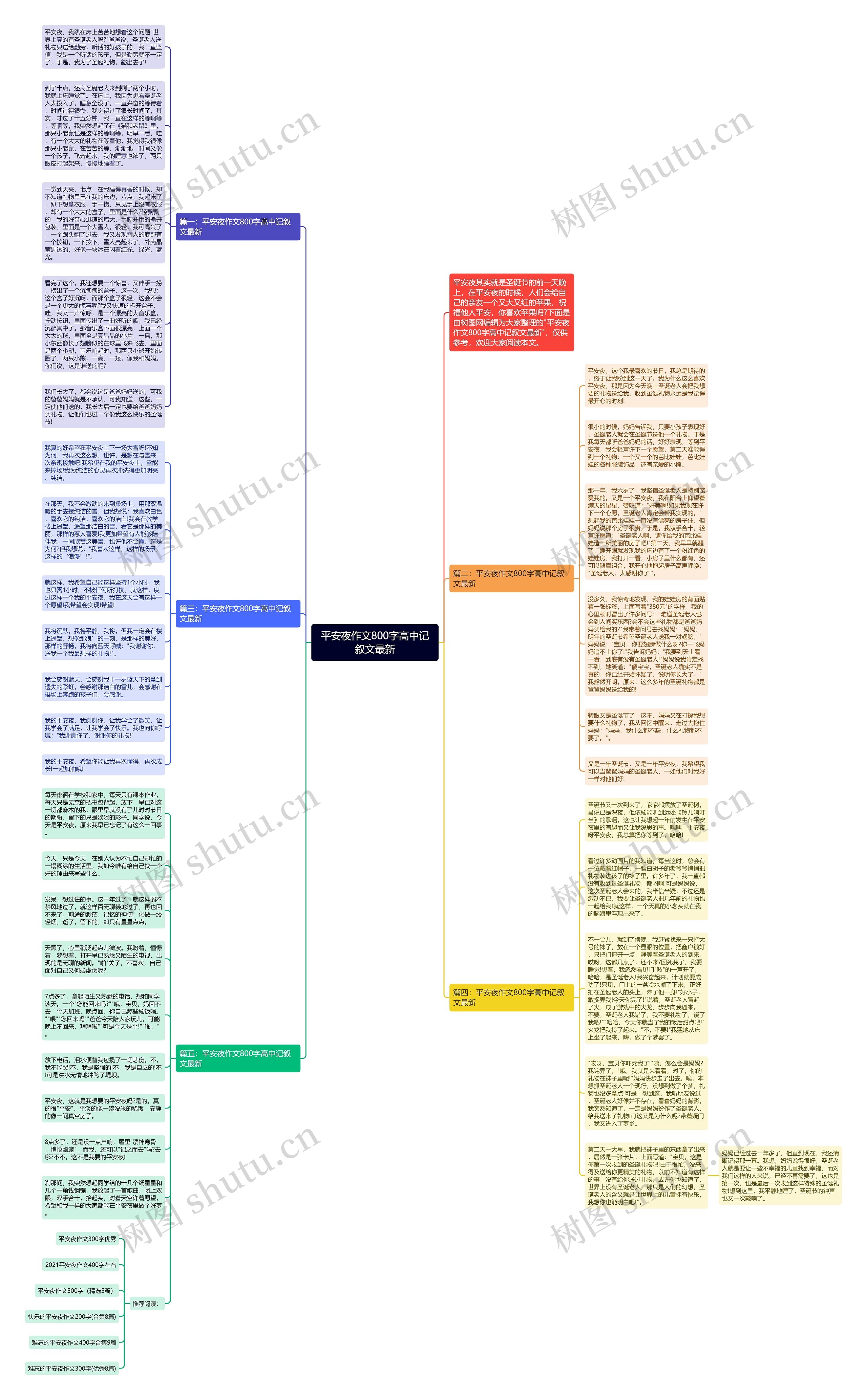 平安夜作文800字高中记叙文最新思维导图