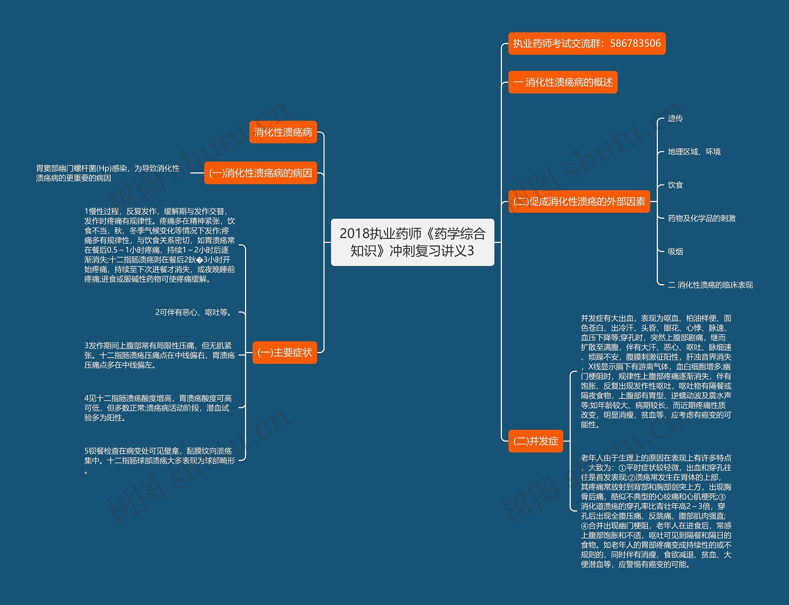 2018执业药师《药学综合知识》冲刺复习讲义3思维导图