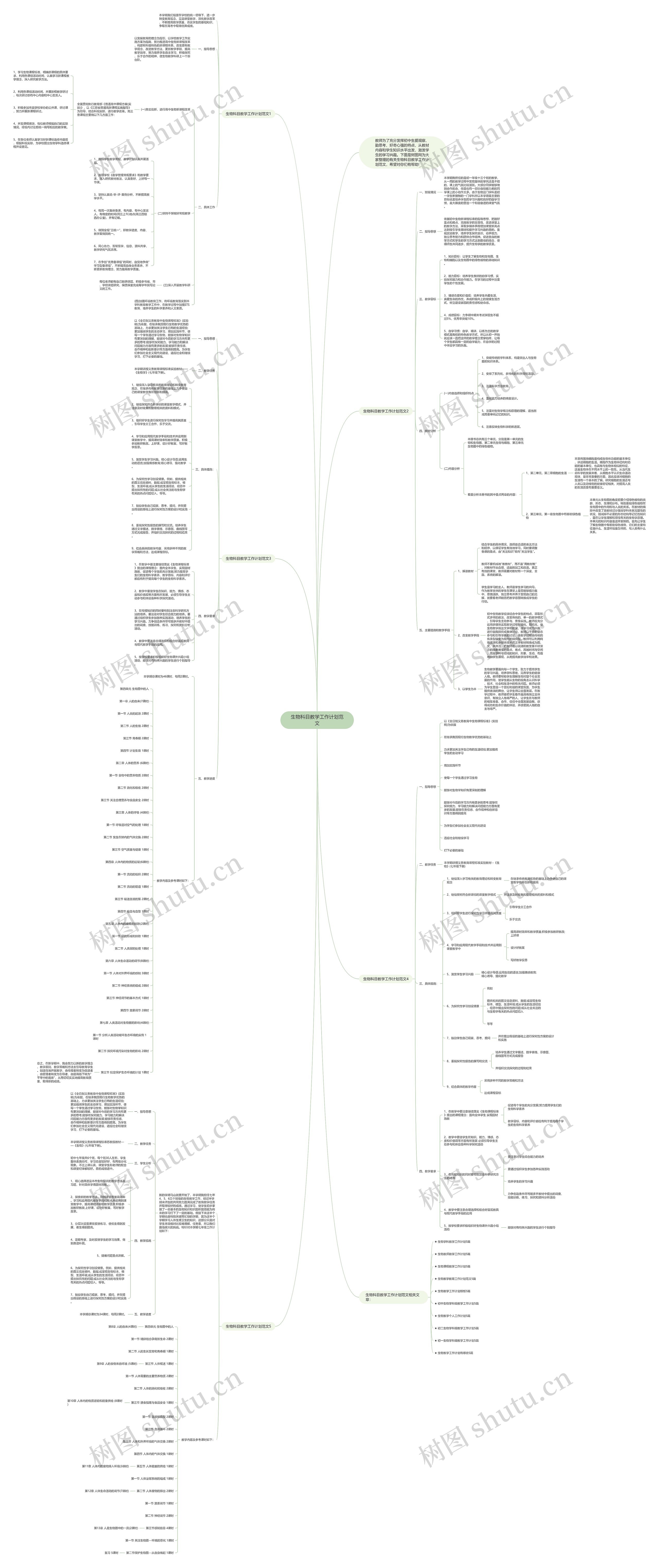 生物科目教学工作计划范文思维导图