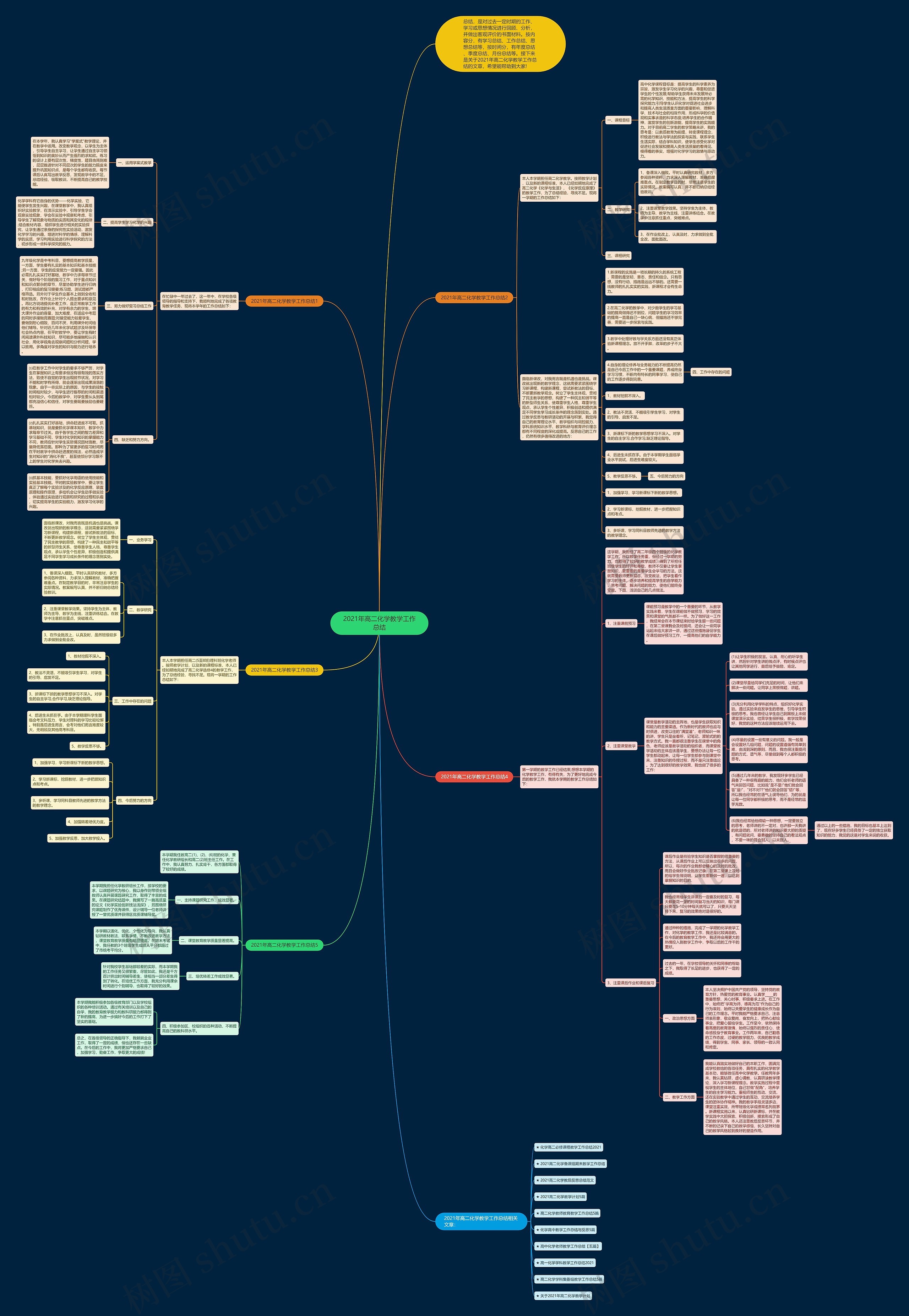 2021年高二化学教学工作总结思维导图高清图 2021年高二化学教学工作总结思维导图