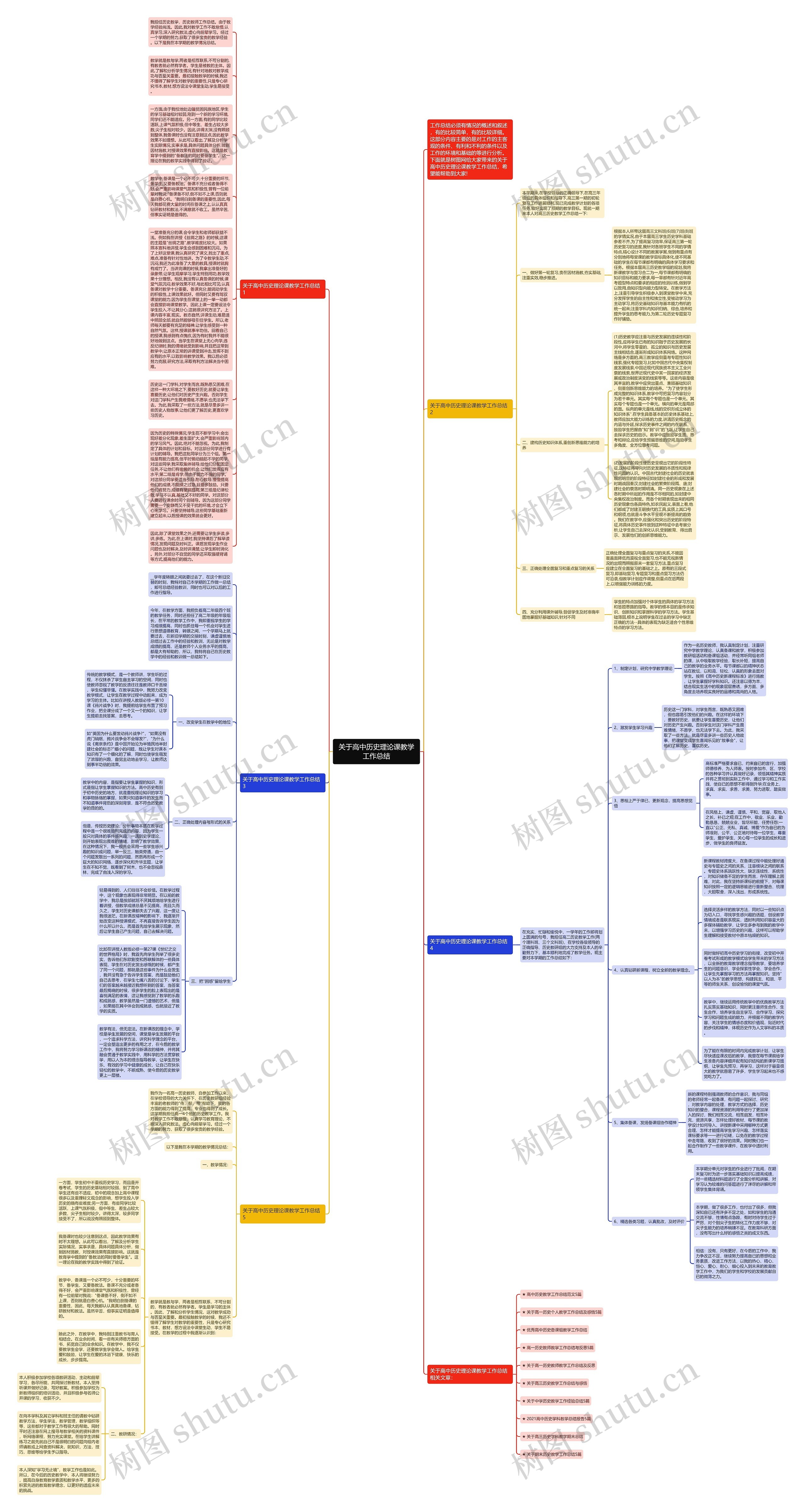 关于高中历史理论课教学工作总结思维导图