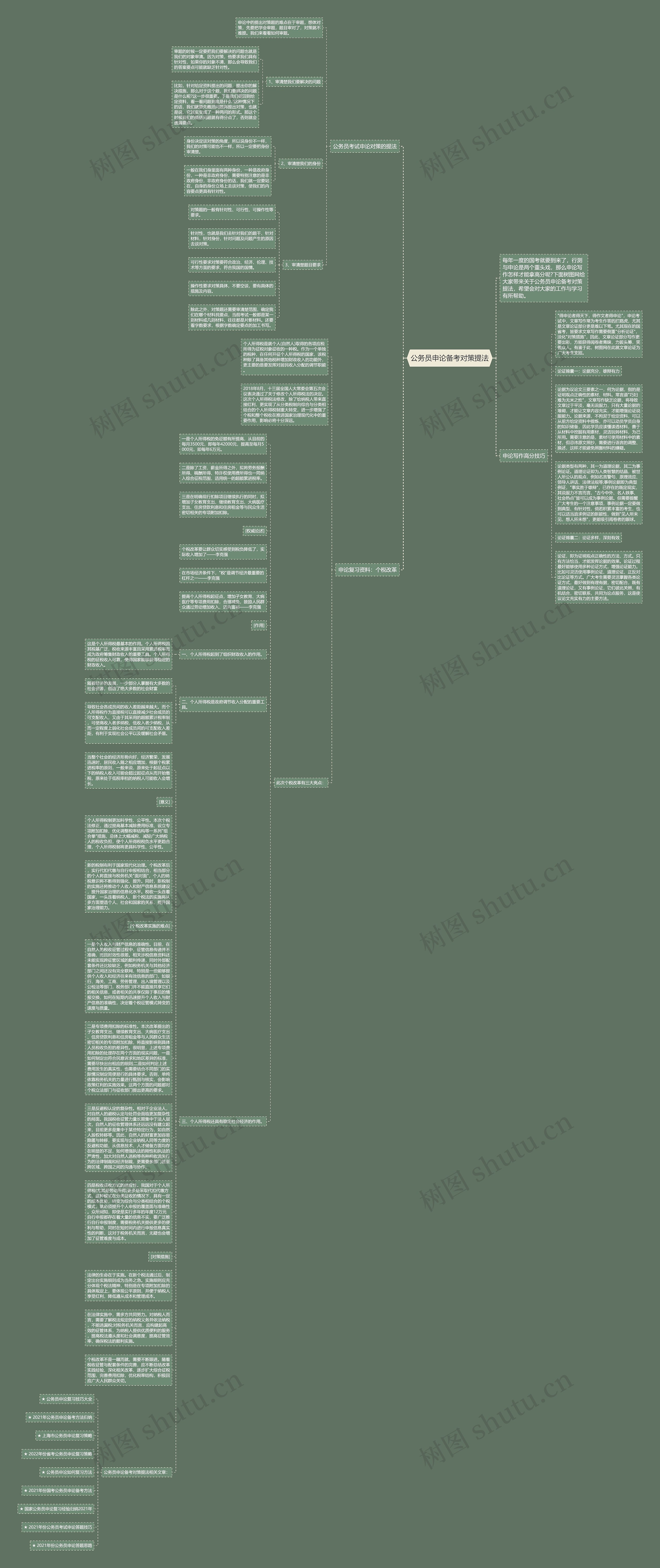 公务员申论备考对策提法思维导图