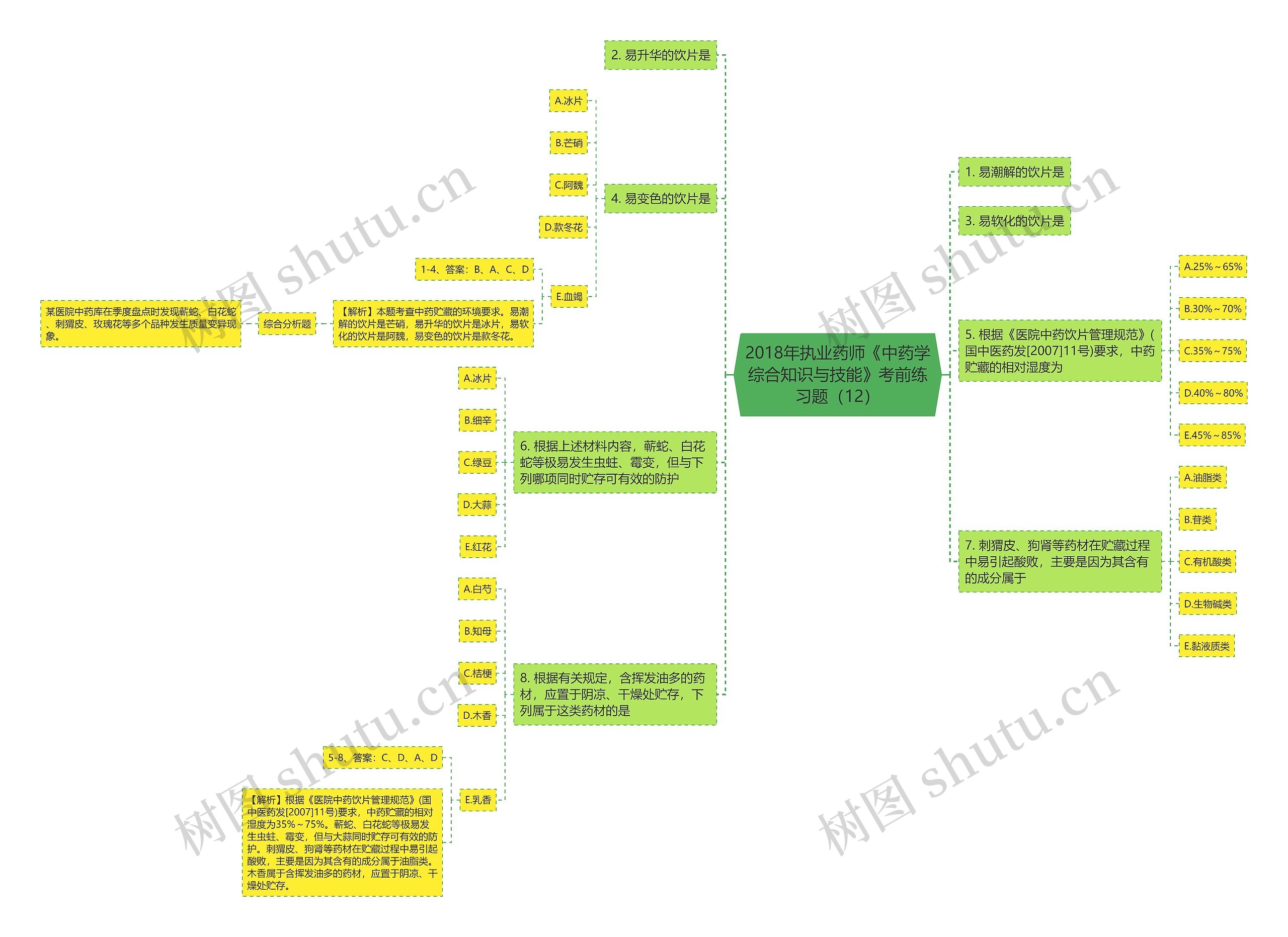 2018年执业药师《中药学综合知识与技能》考前练习题(12) 2018年执业药师《中药学综合知识与技能》考前练习题(12)