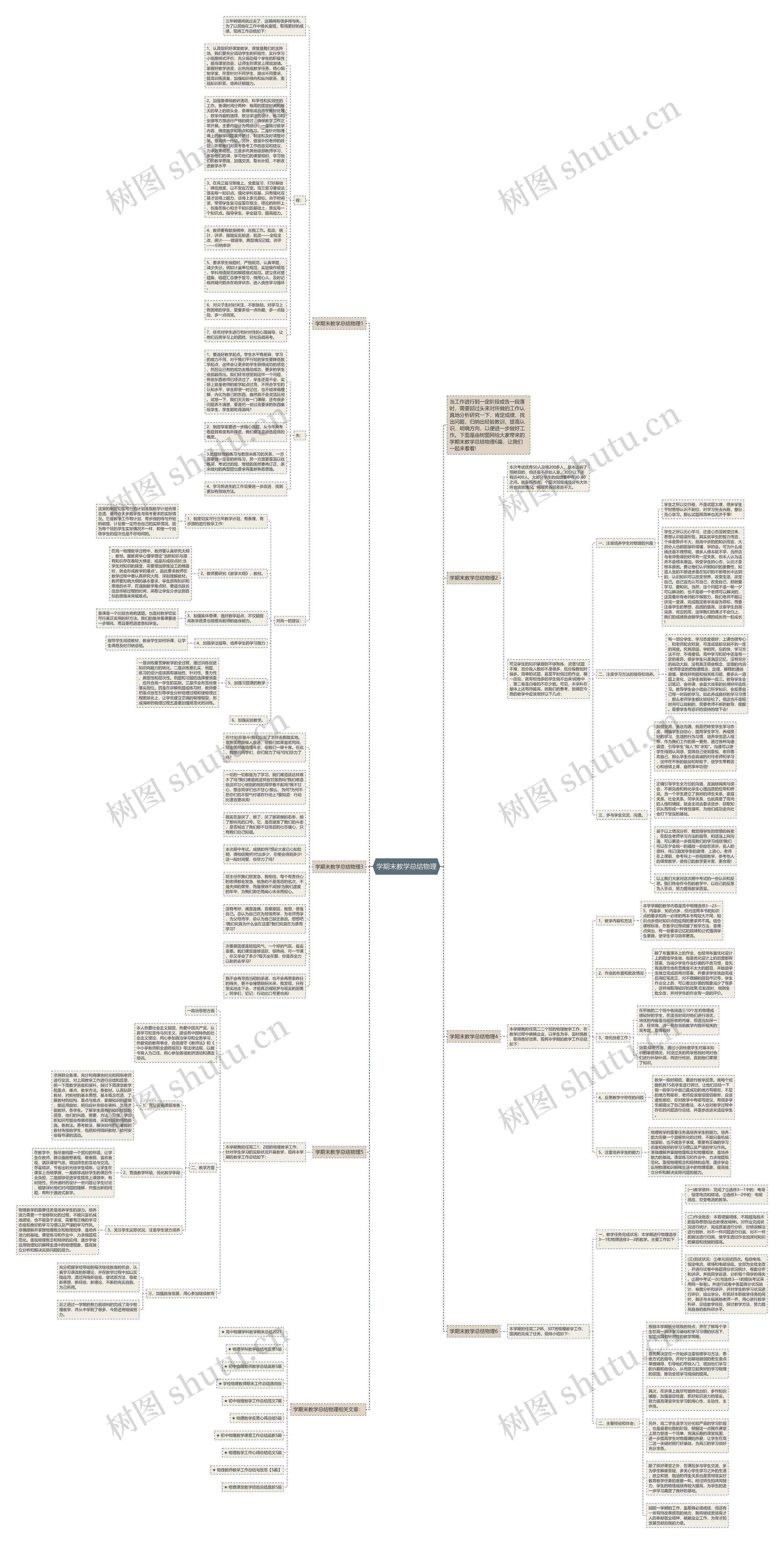 学期末教学总结物理思维导图
