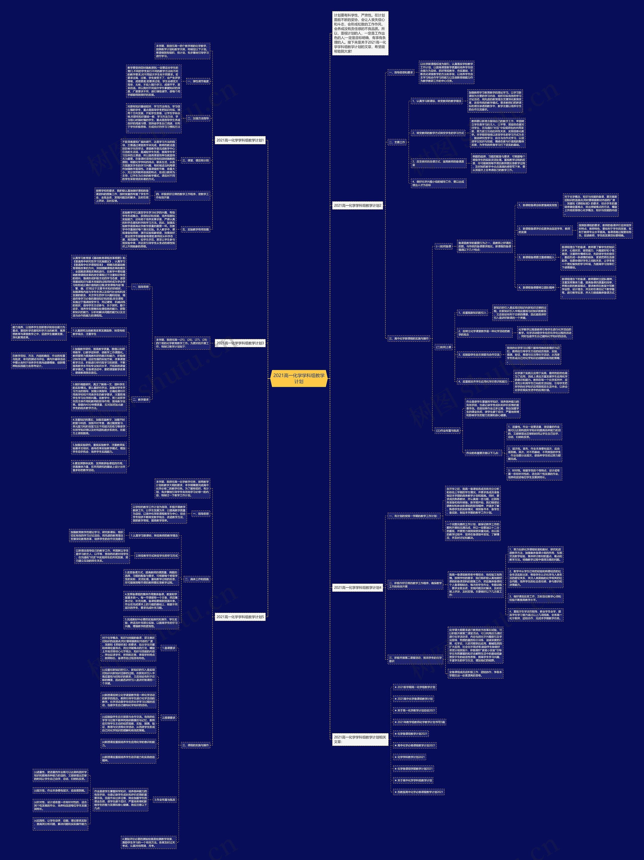 2021高一化学学科组教学计划思维导图