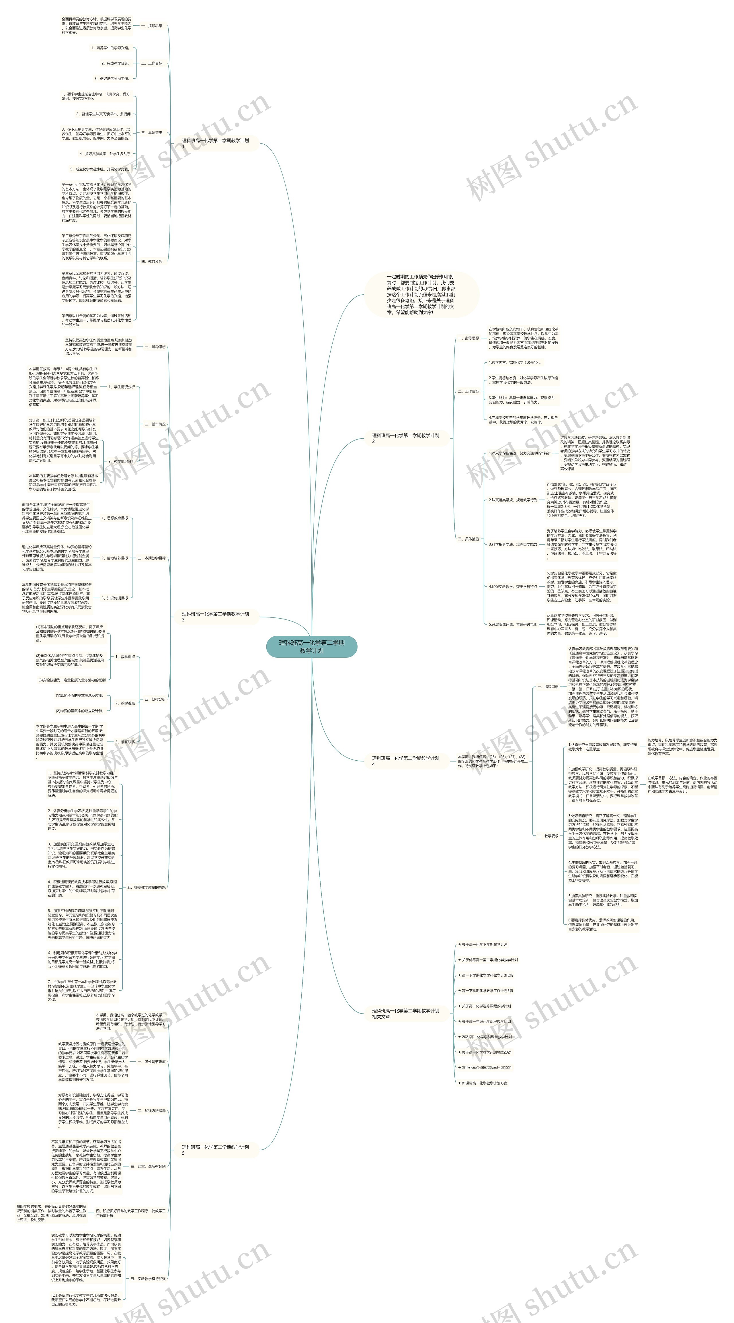 理科班高一化学第二学期教学计划思维导图