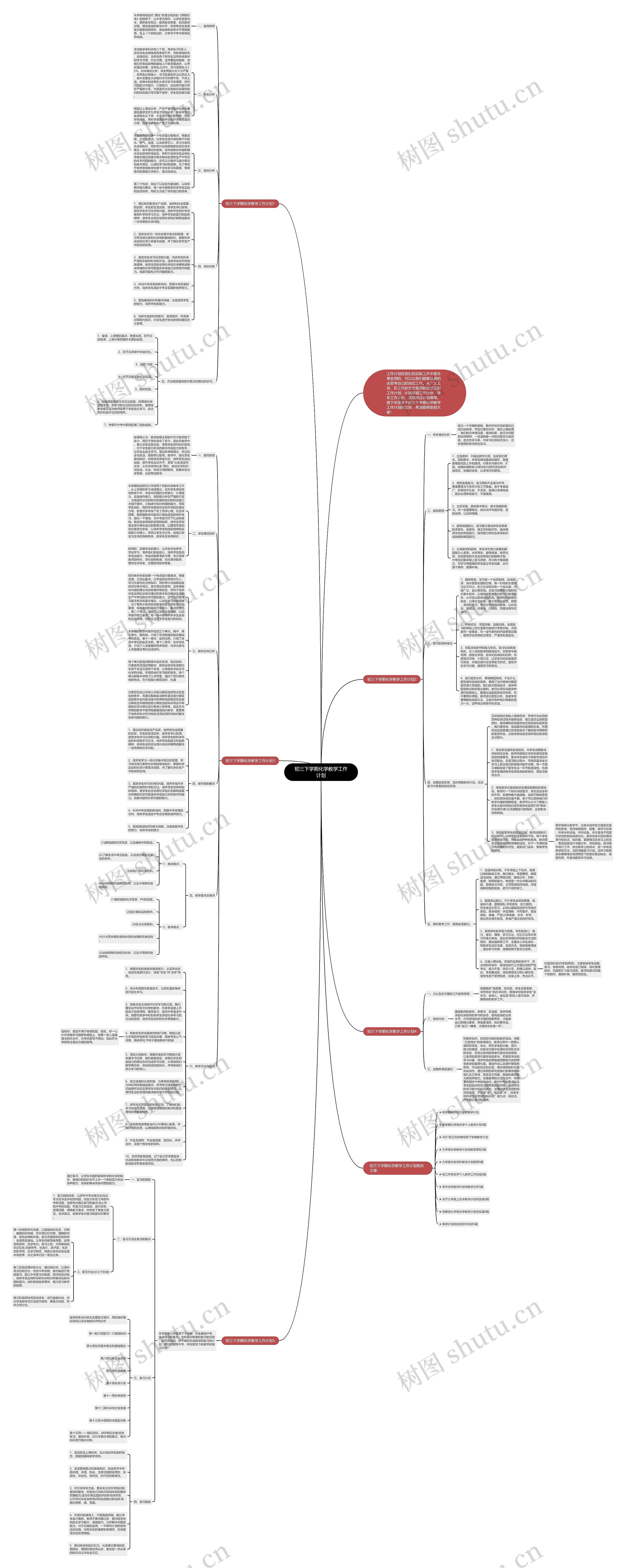 初三下学期化学教学工作计划思维导图