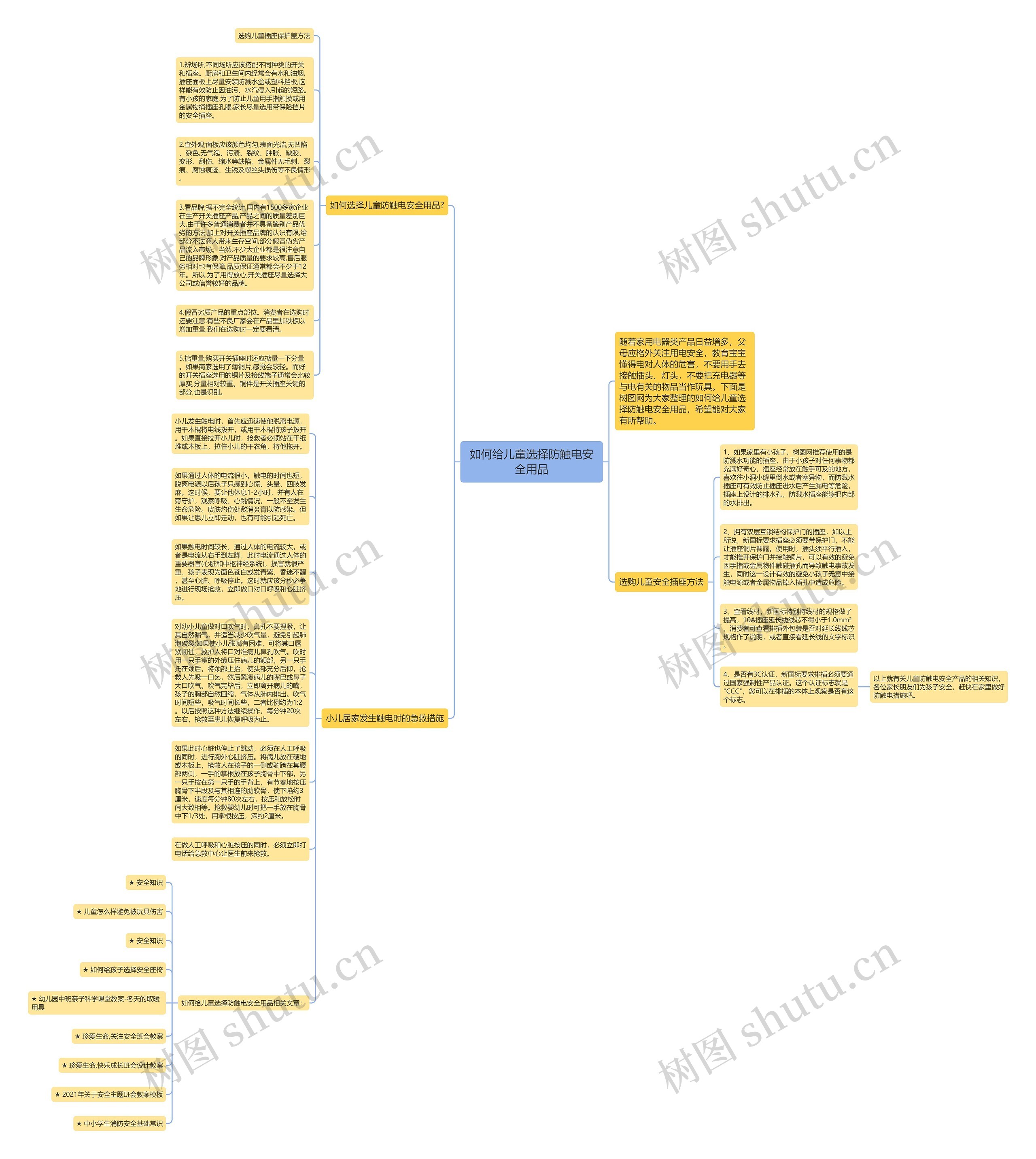 如何给儿童选择防触电安全用品思维导图