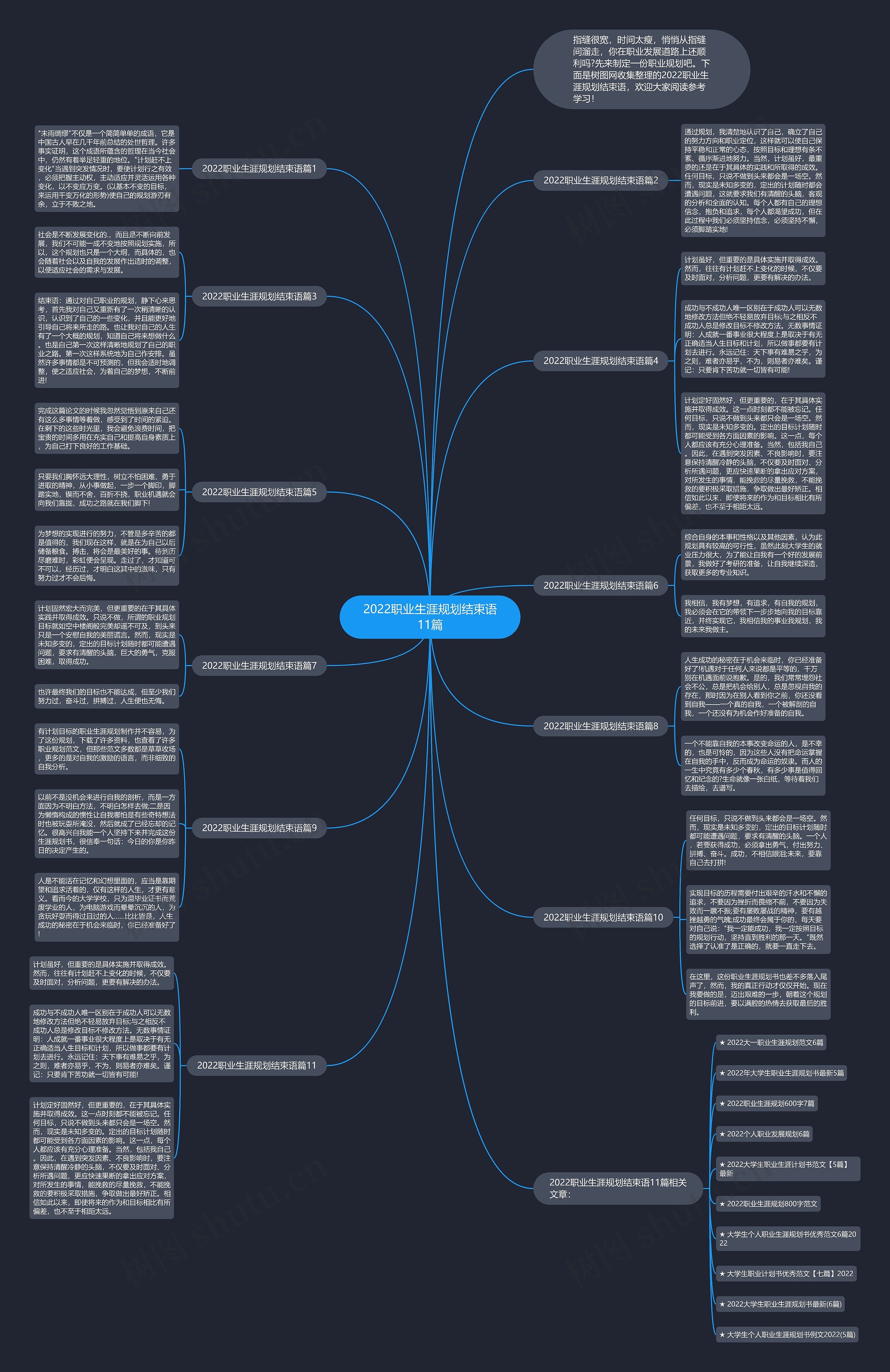 2022职业生涯规划结束语11篇思维导图