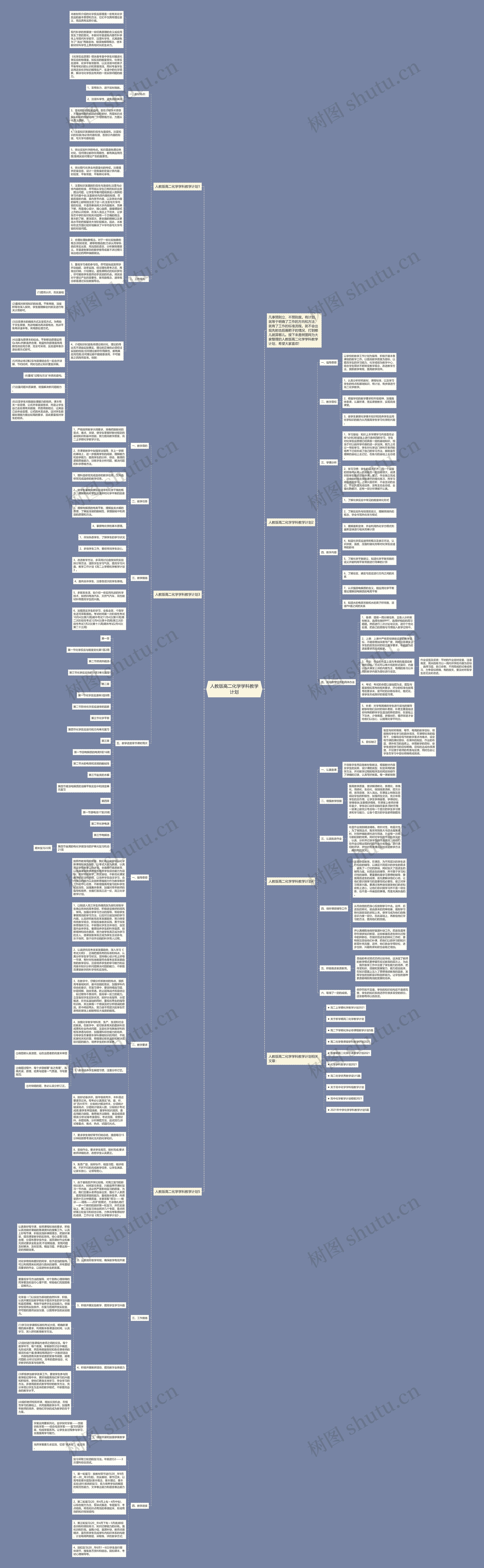 人教版高二化学学科教学计划思维导图