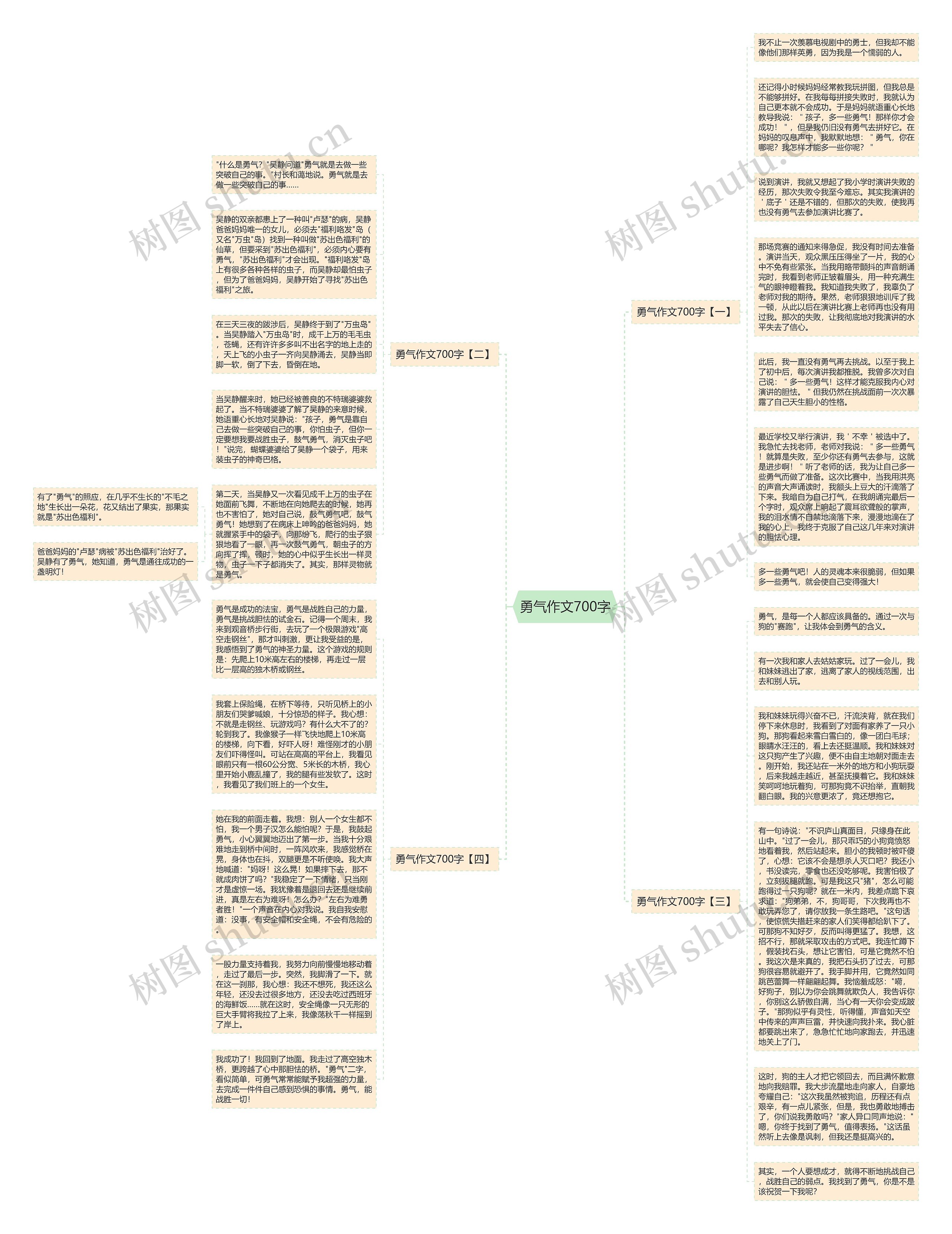 勇气作文700字思维导图