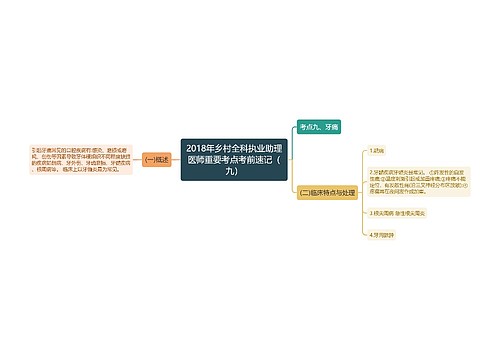 2018年乡村全科执业助理医师重要考点考前速记（九）