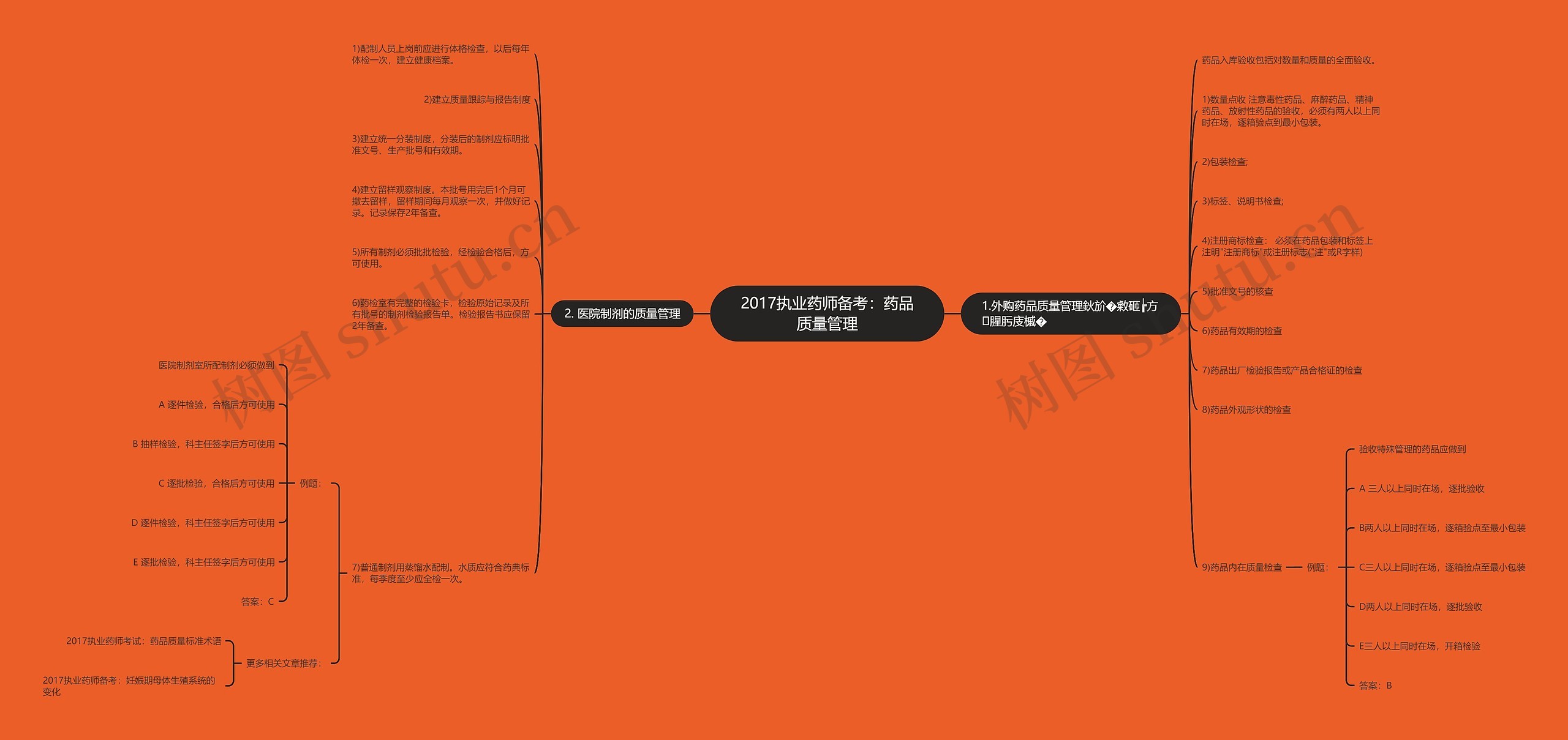 2017执业药师备考：药品质量管理思维导图