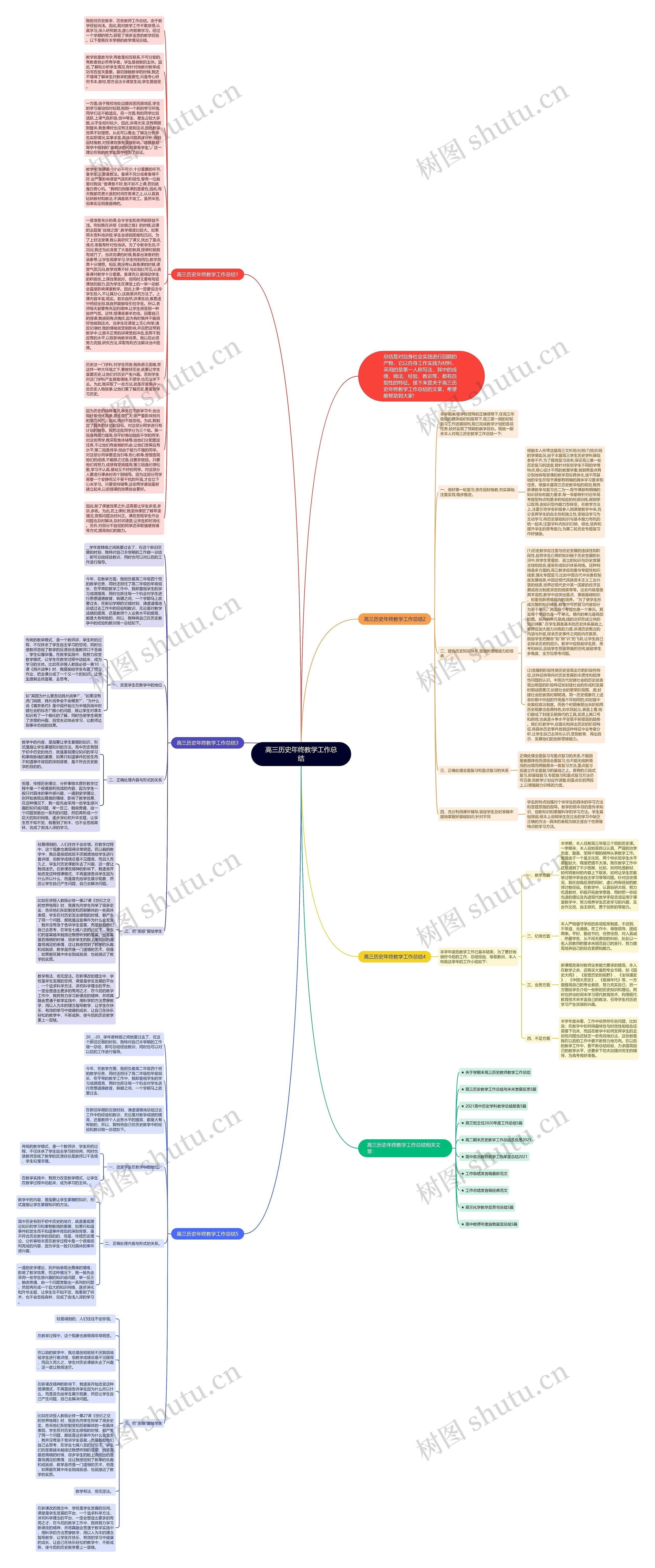 高三历史年终教学工作总结思维导图高清图 高三历史年终教学工作总结思维导图
