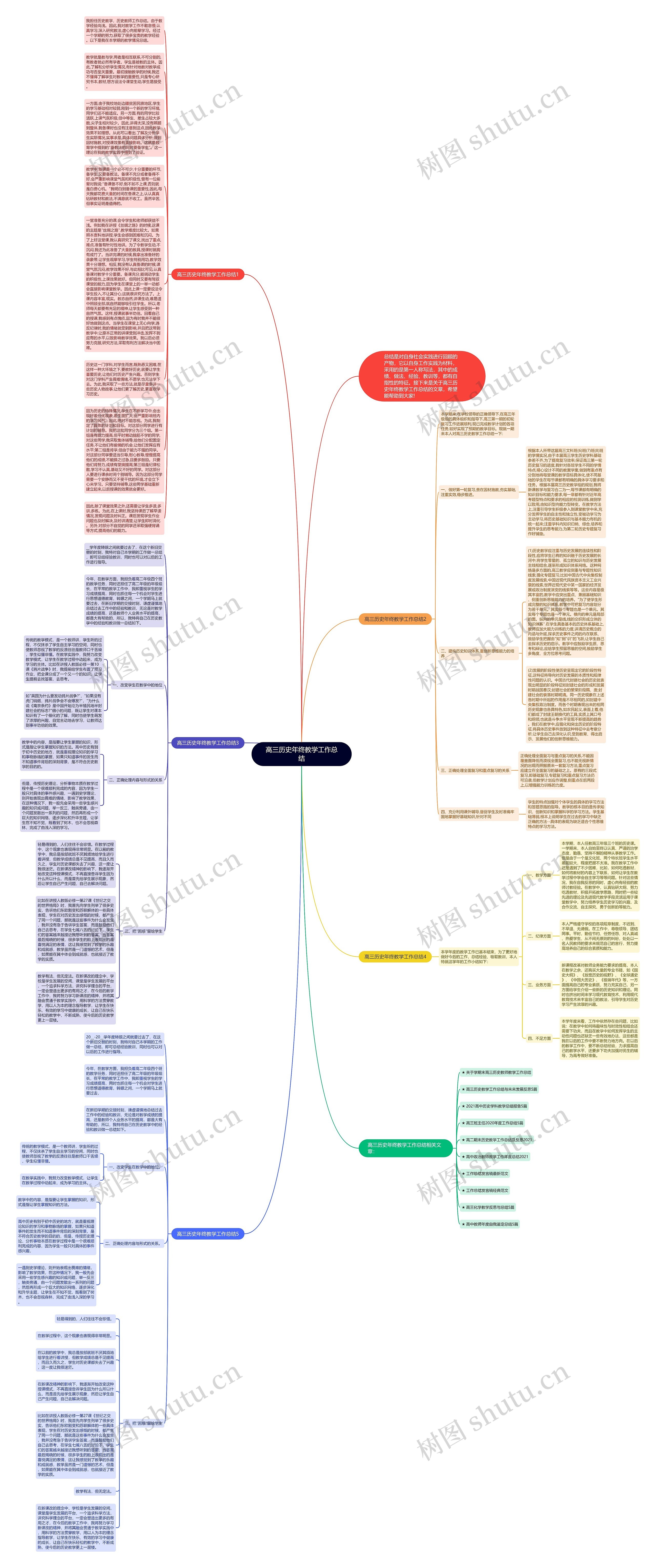高三历史年终教学工作总结思维导图
