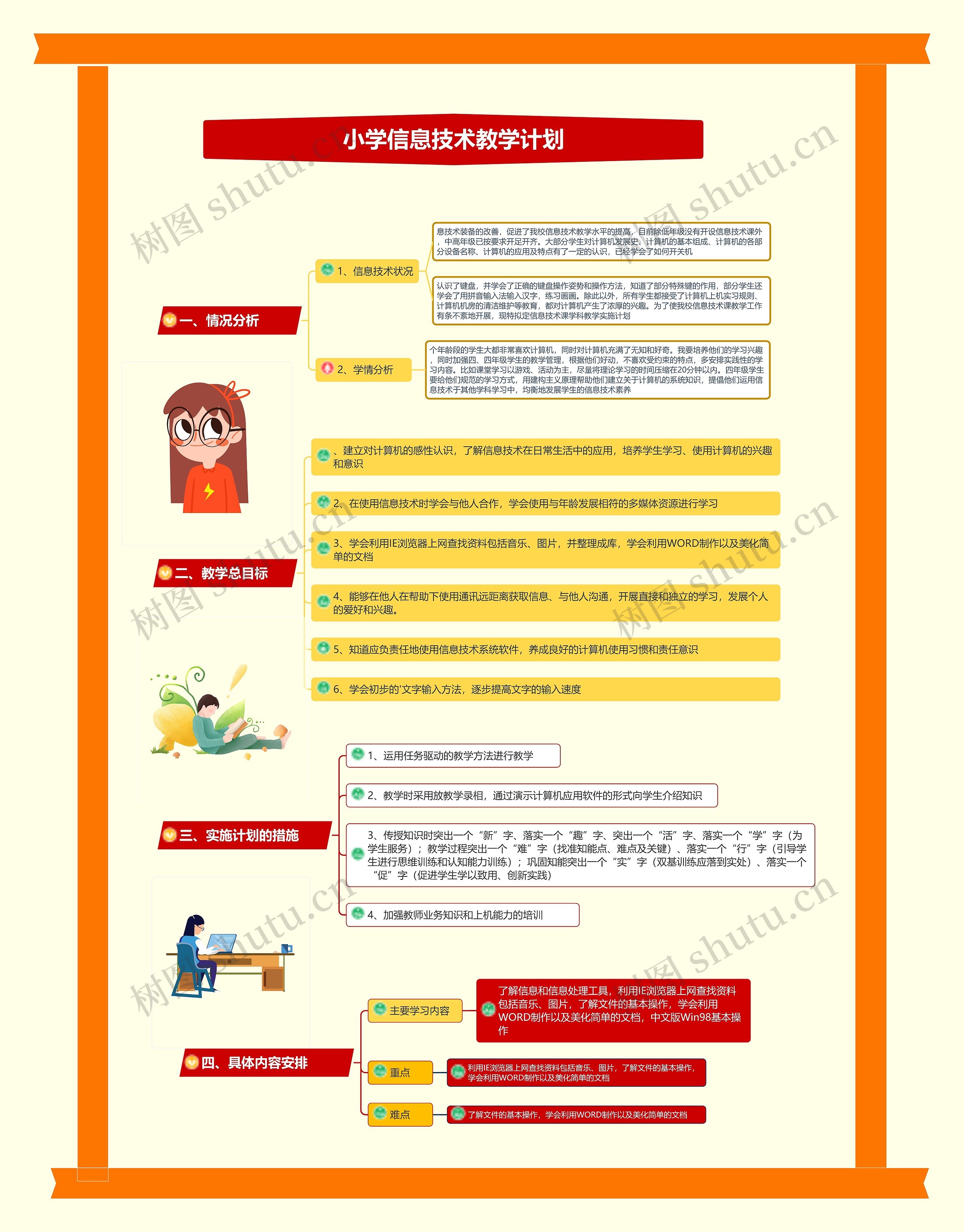 小学信息技术教学计划课程思维导图