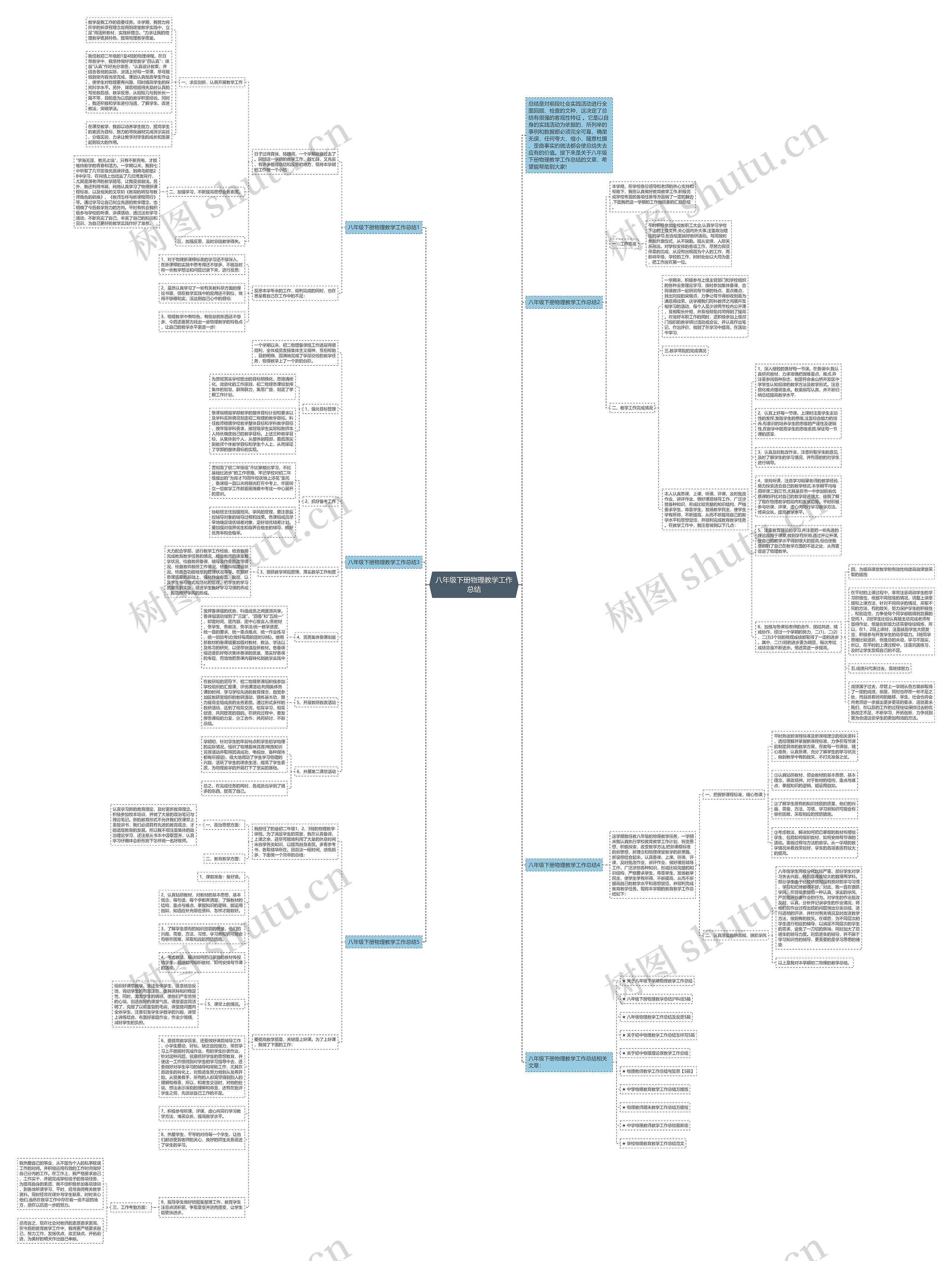 八年级下册物理教学工作总结思维导图