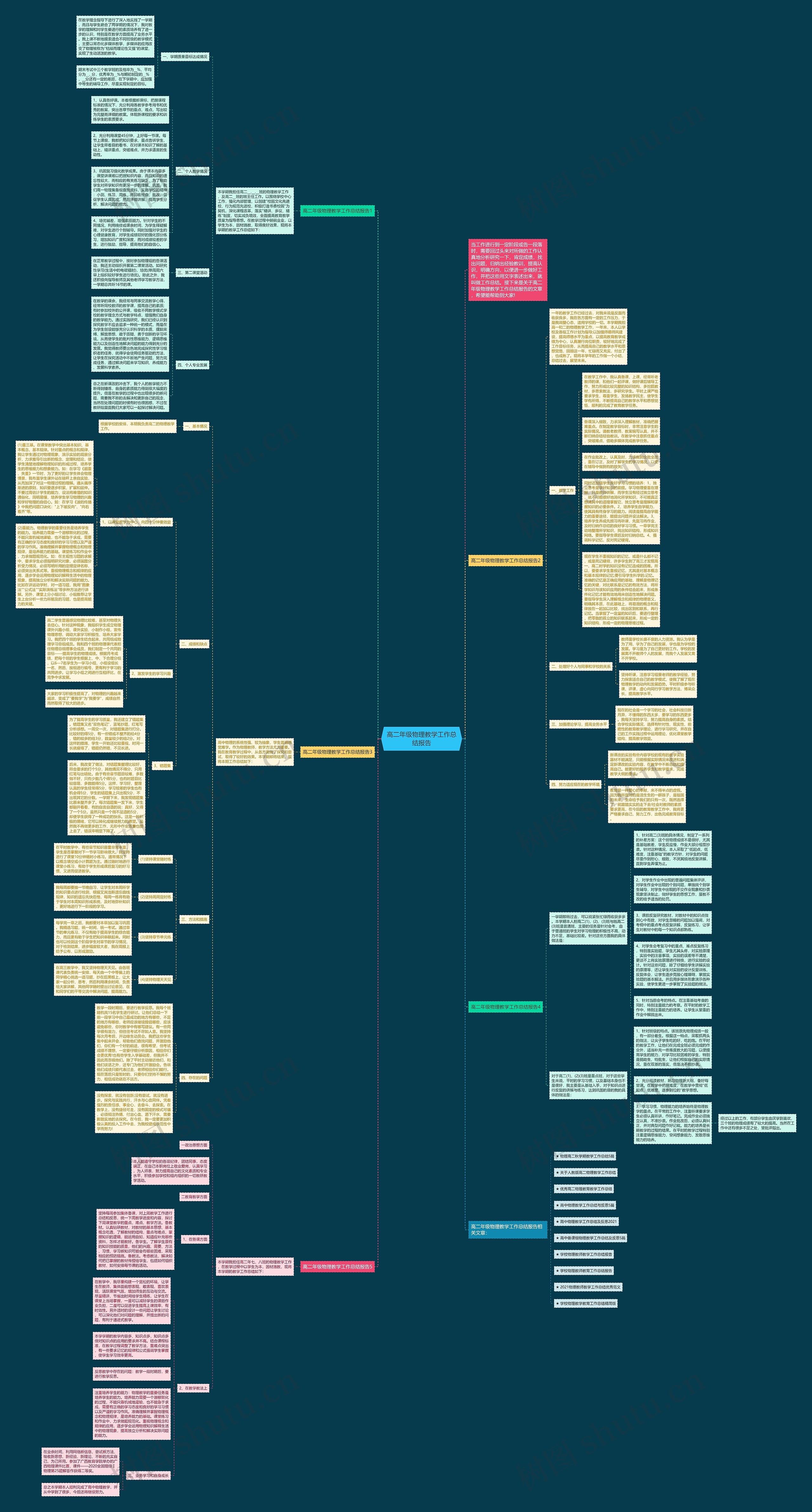 高二年级物理教学工作总结报告思维导图