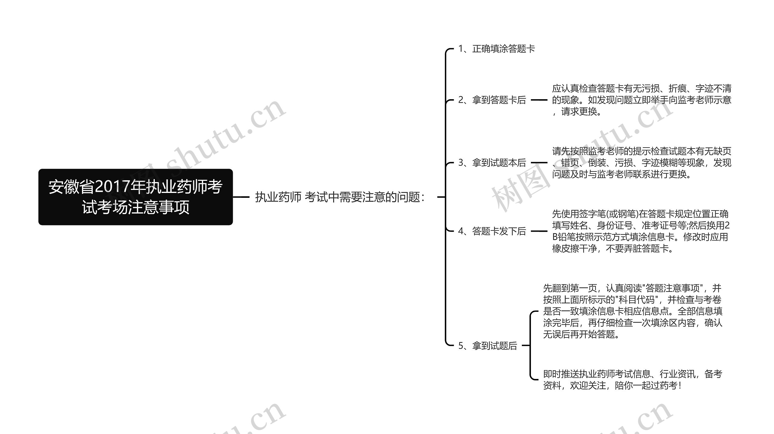 安徽省2017年执业药师考试考场注意事项思维导图