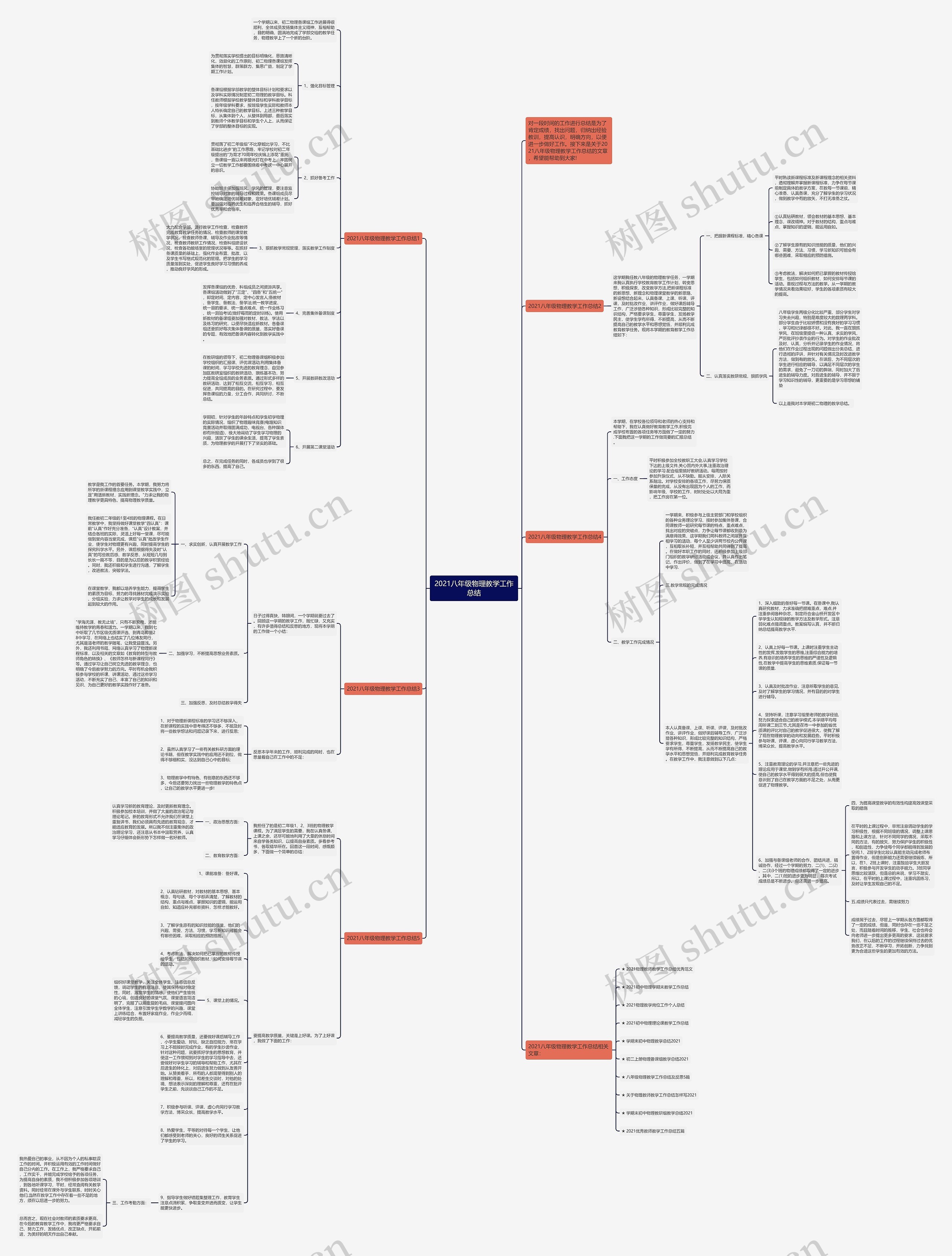 2021八年级物理教学工作总结思维导图