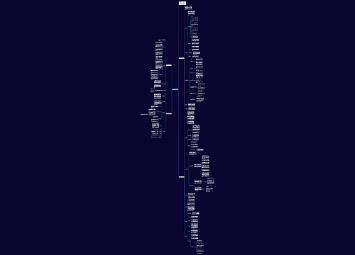 职业规划范文1000字